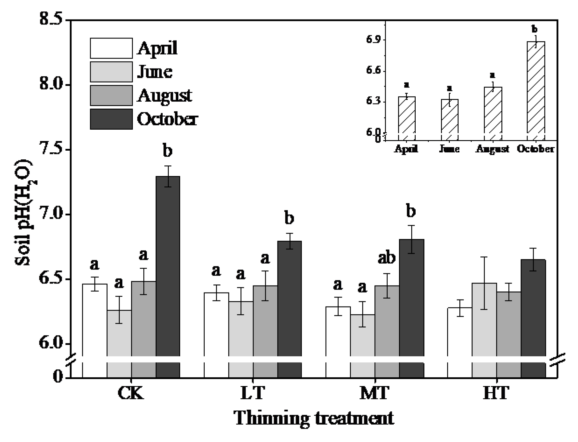Forests 10 00172 g008