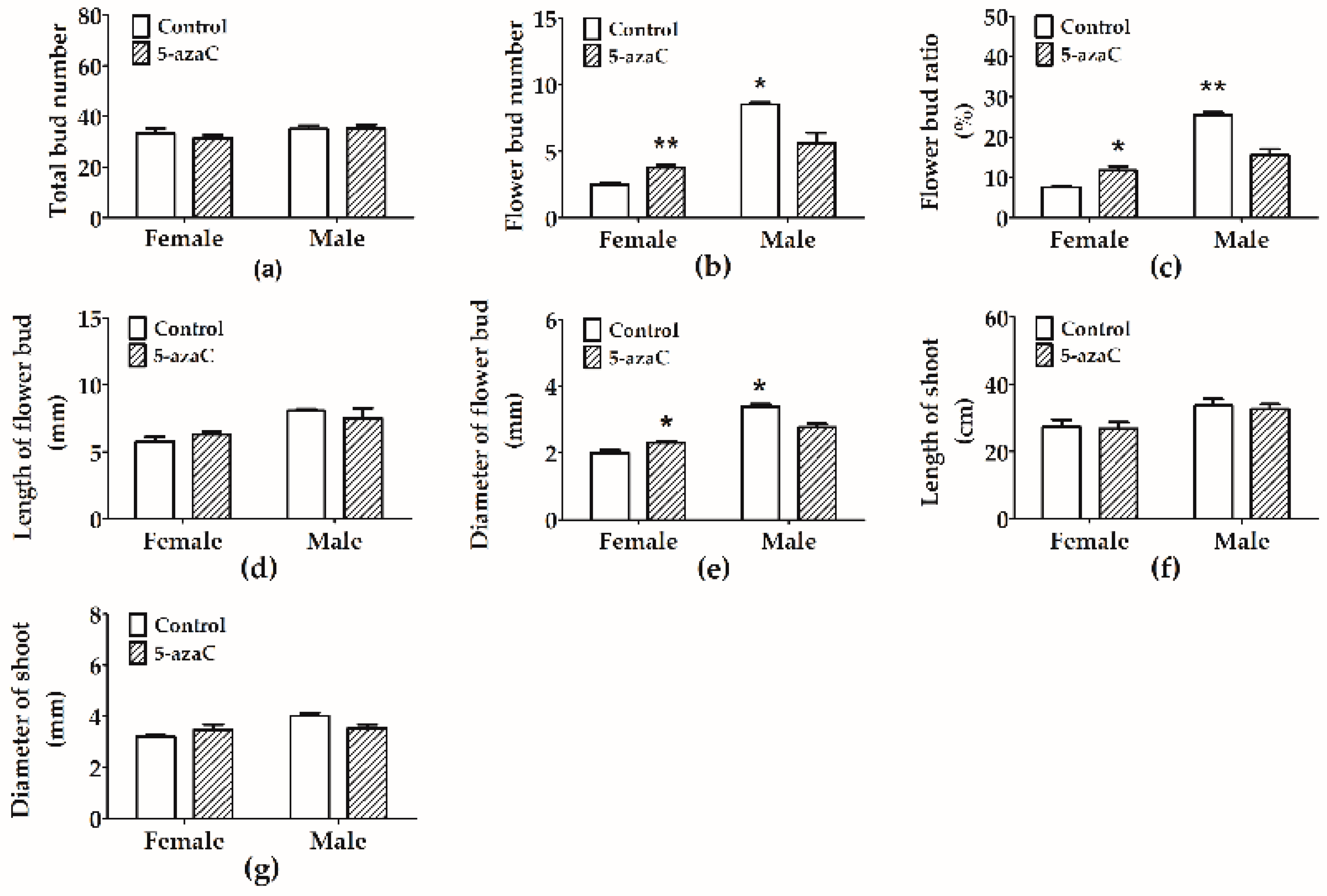 Forests 10 00173 g002