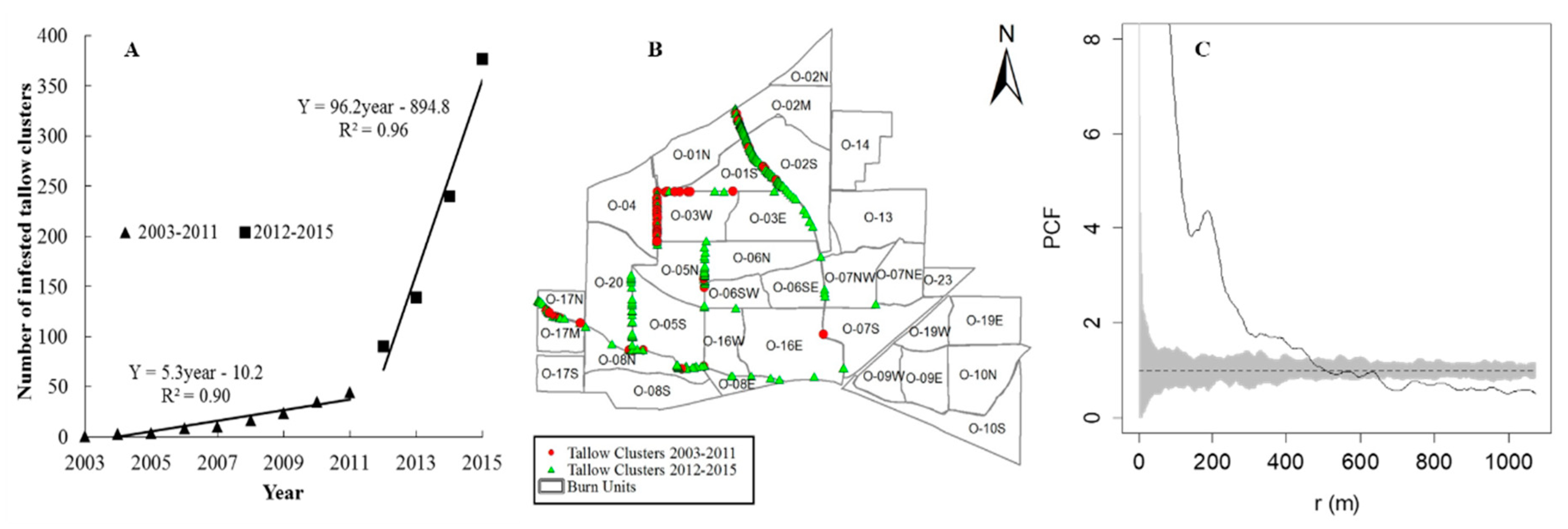 Forests 10 00175 g003
