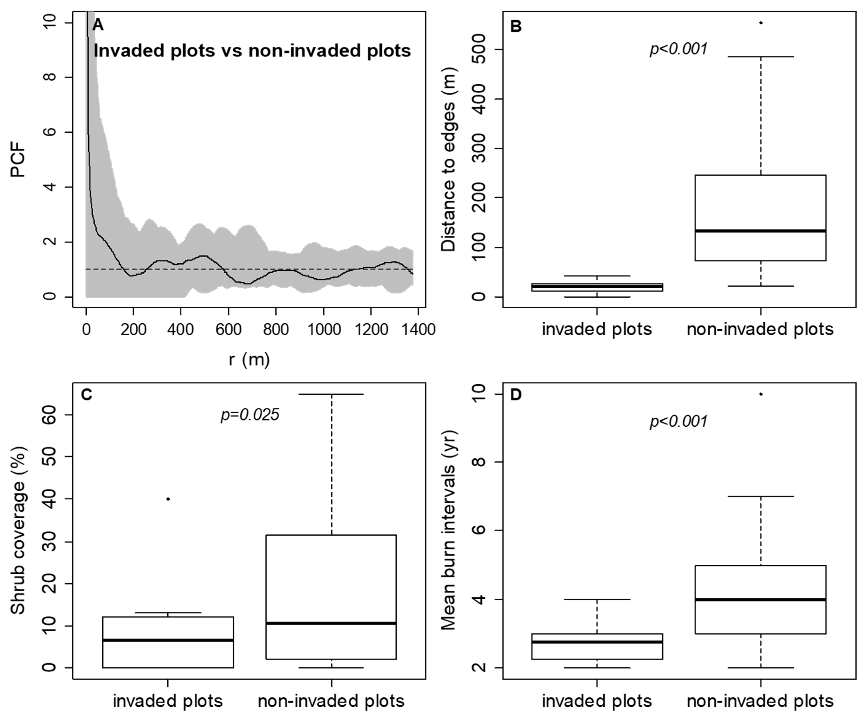 Forests 10 00175 g006