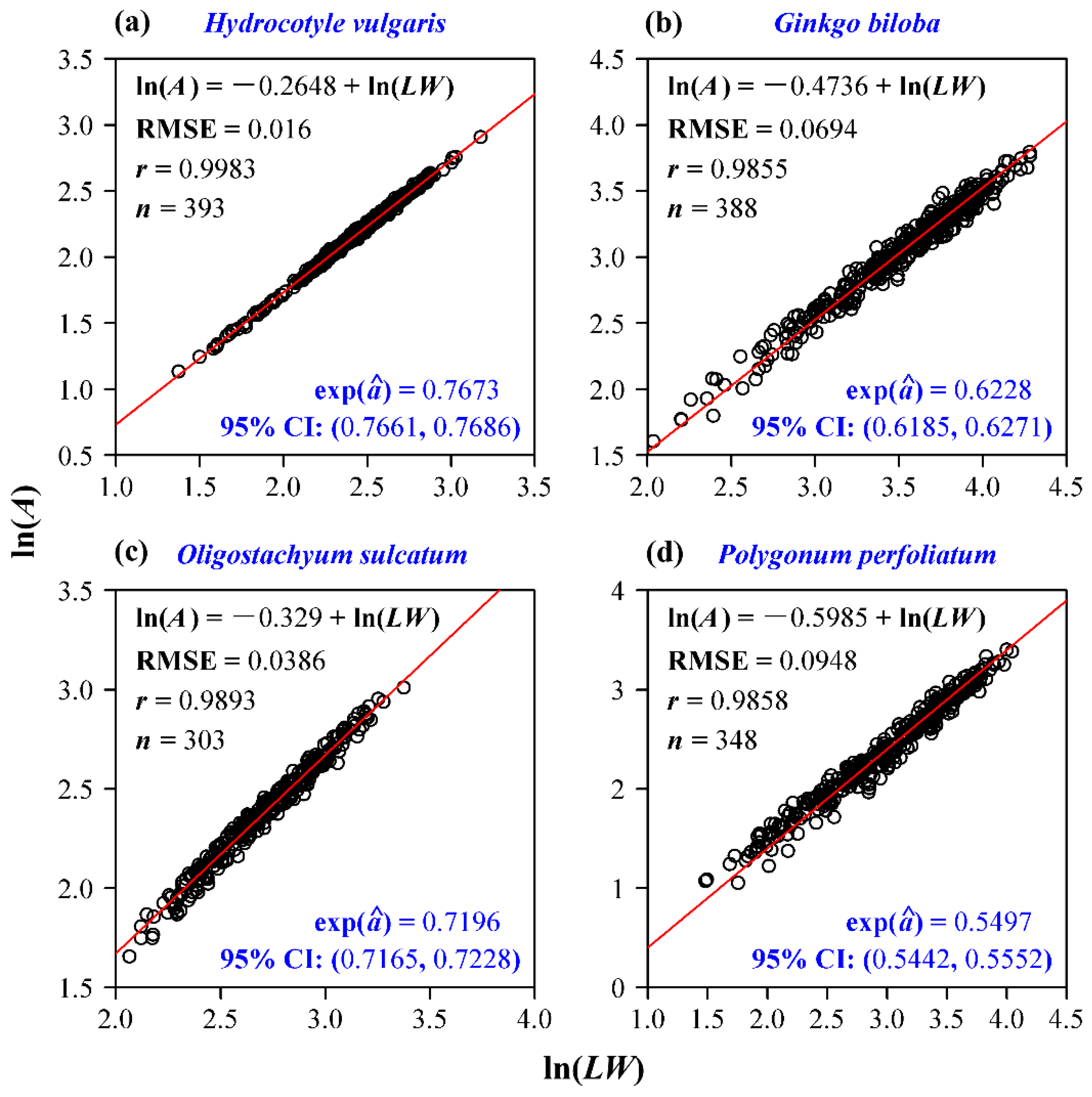 Forests 10 00178 g002
