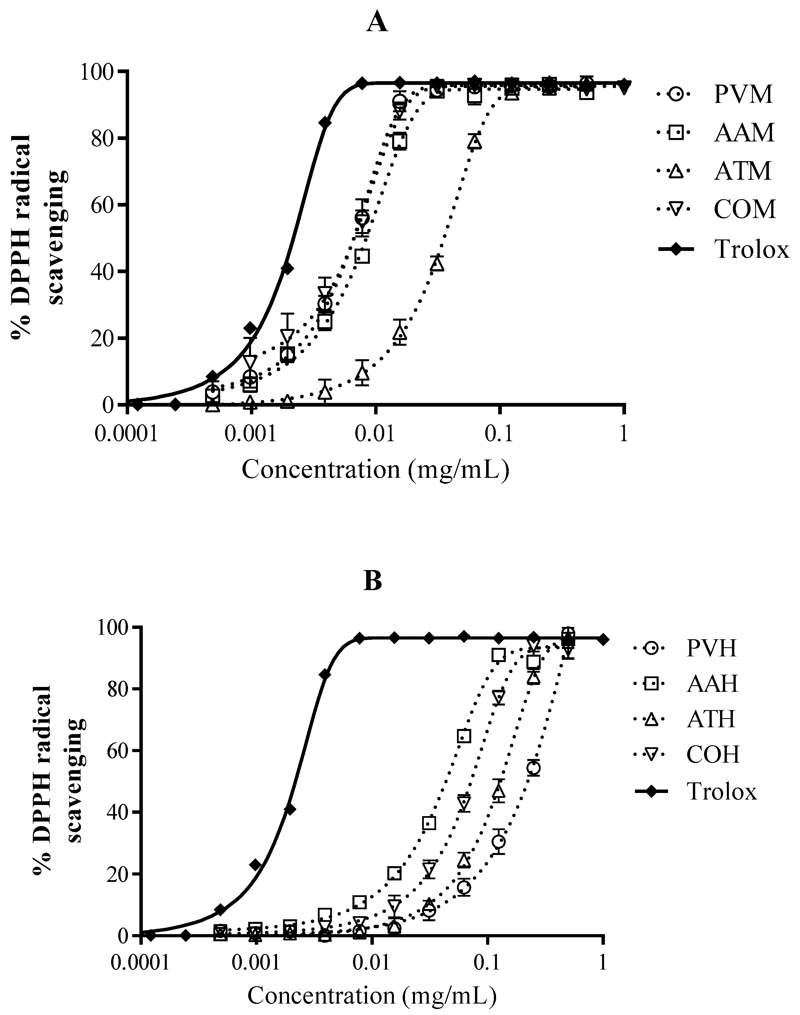 Forests 10 00179 g001