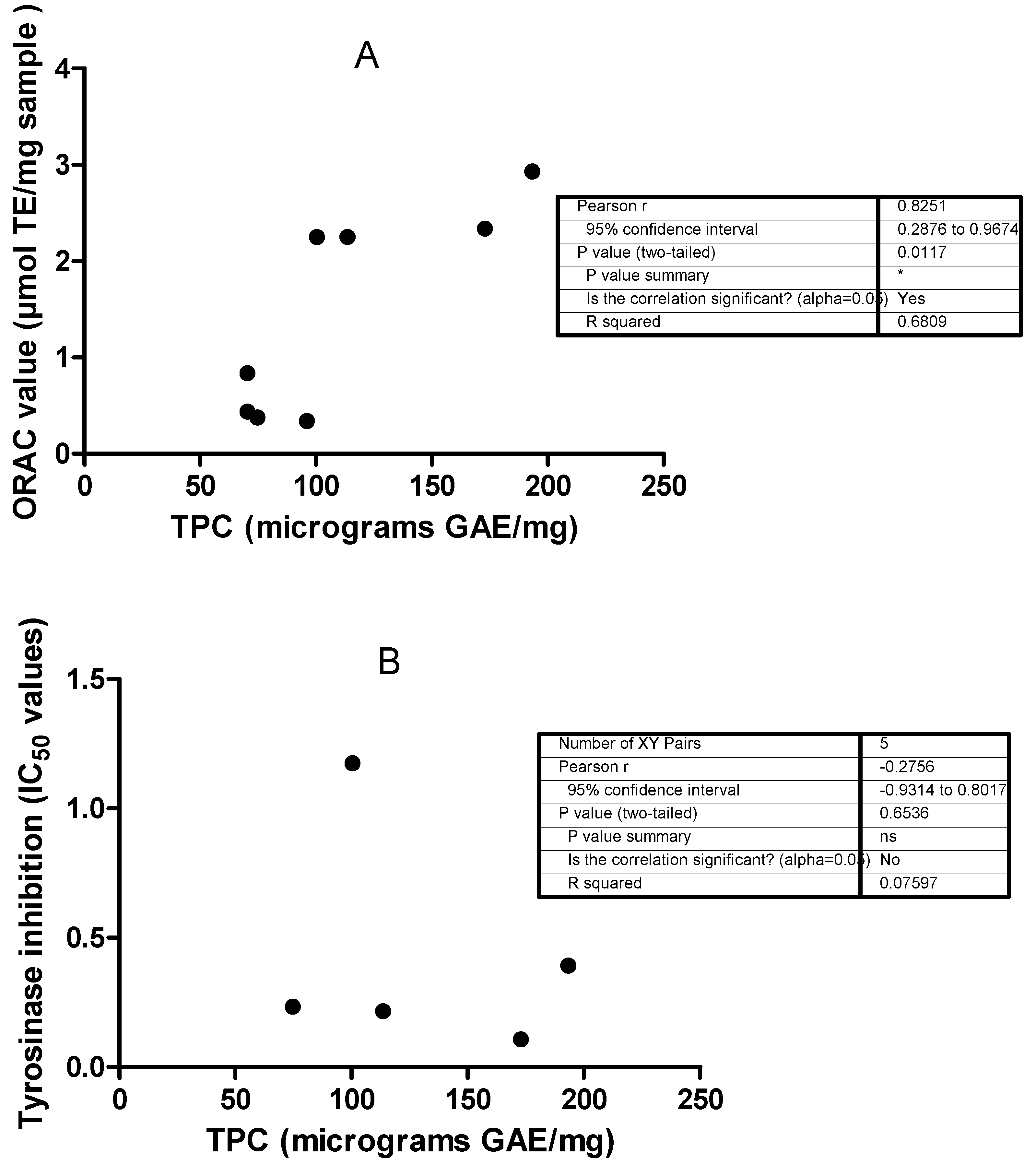 Forests 10 00179 g002