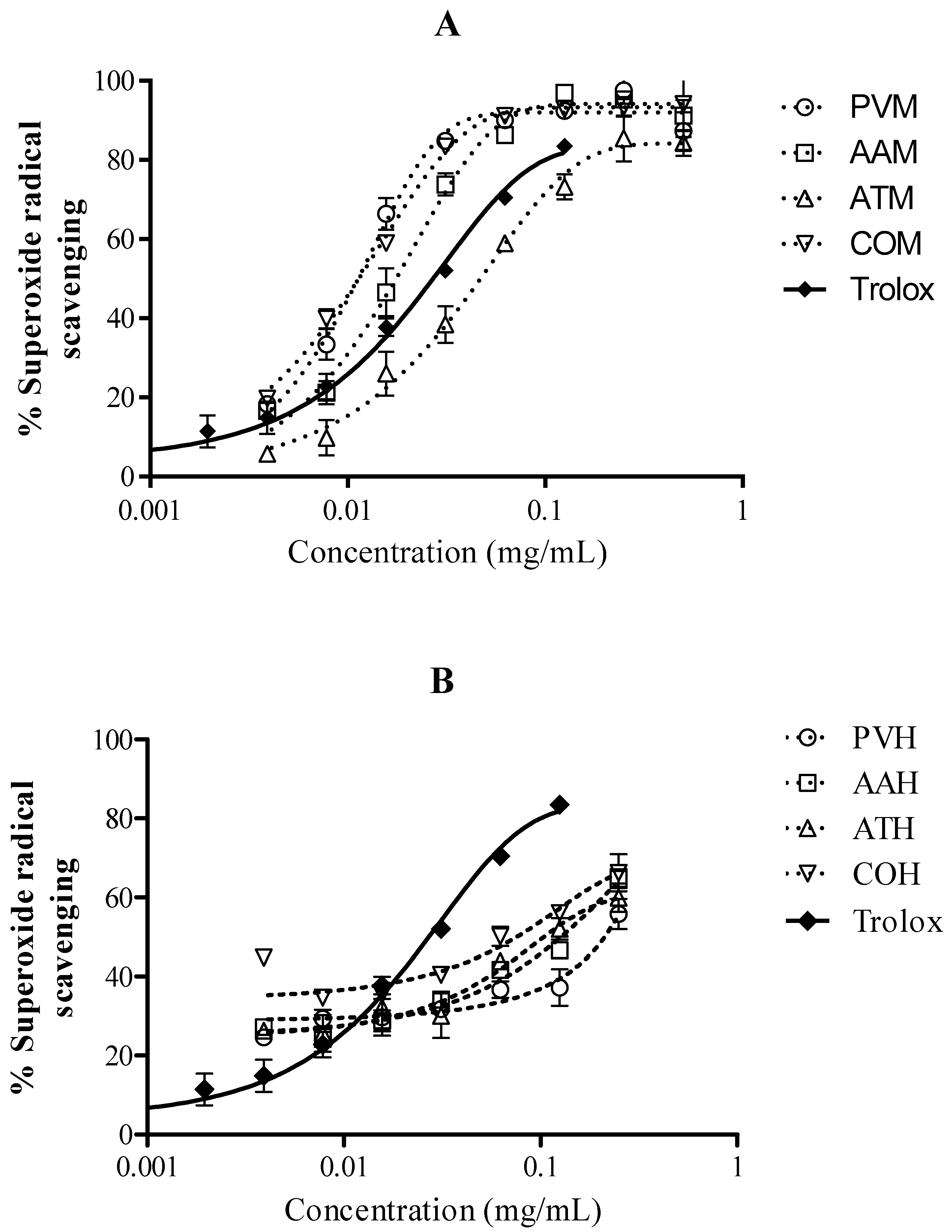 Forests 10 00179 g003
