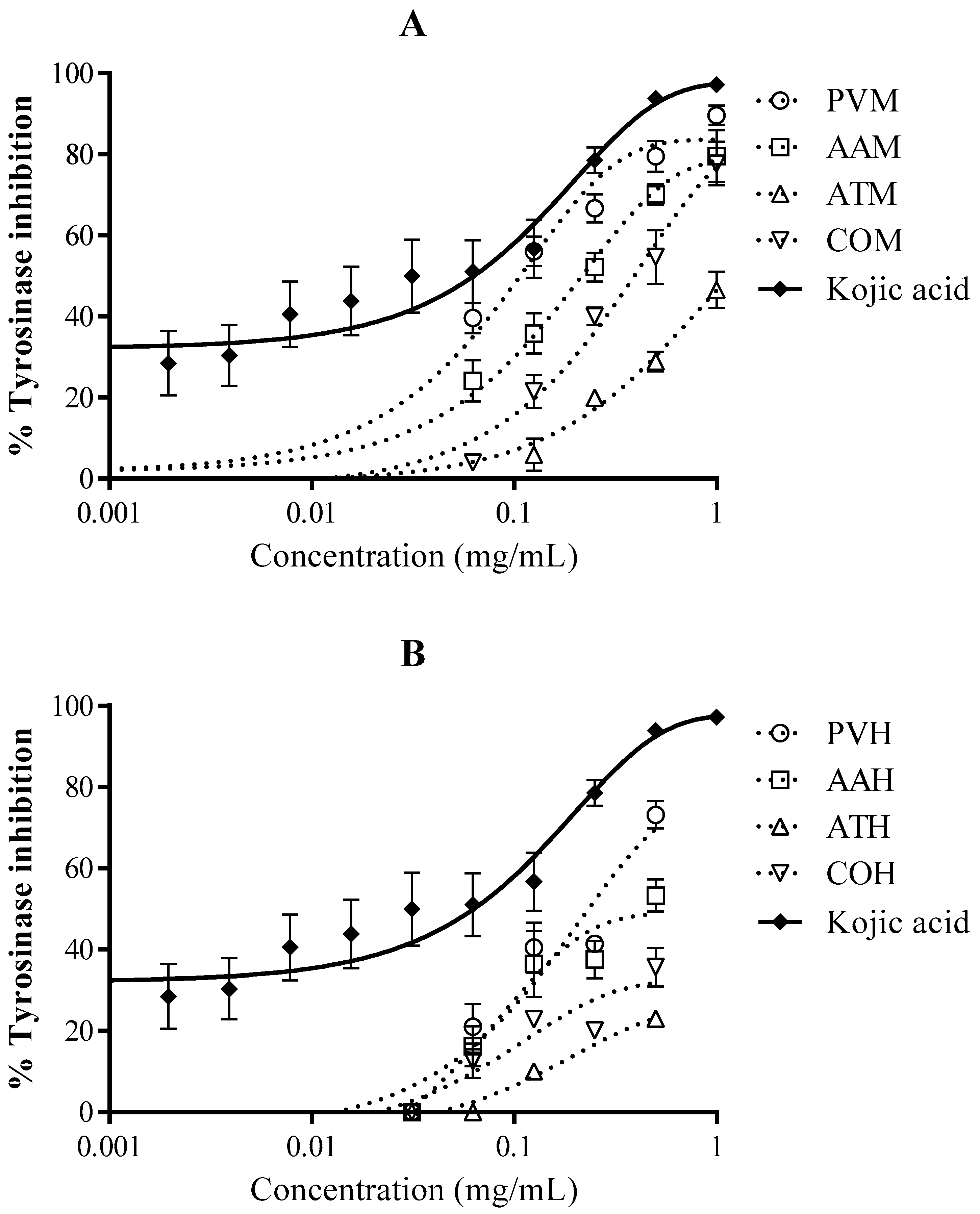 Forests 10 00179 g004