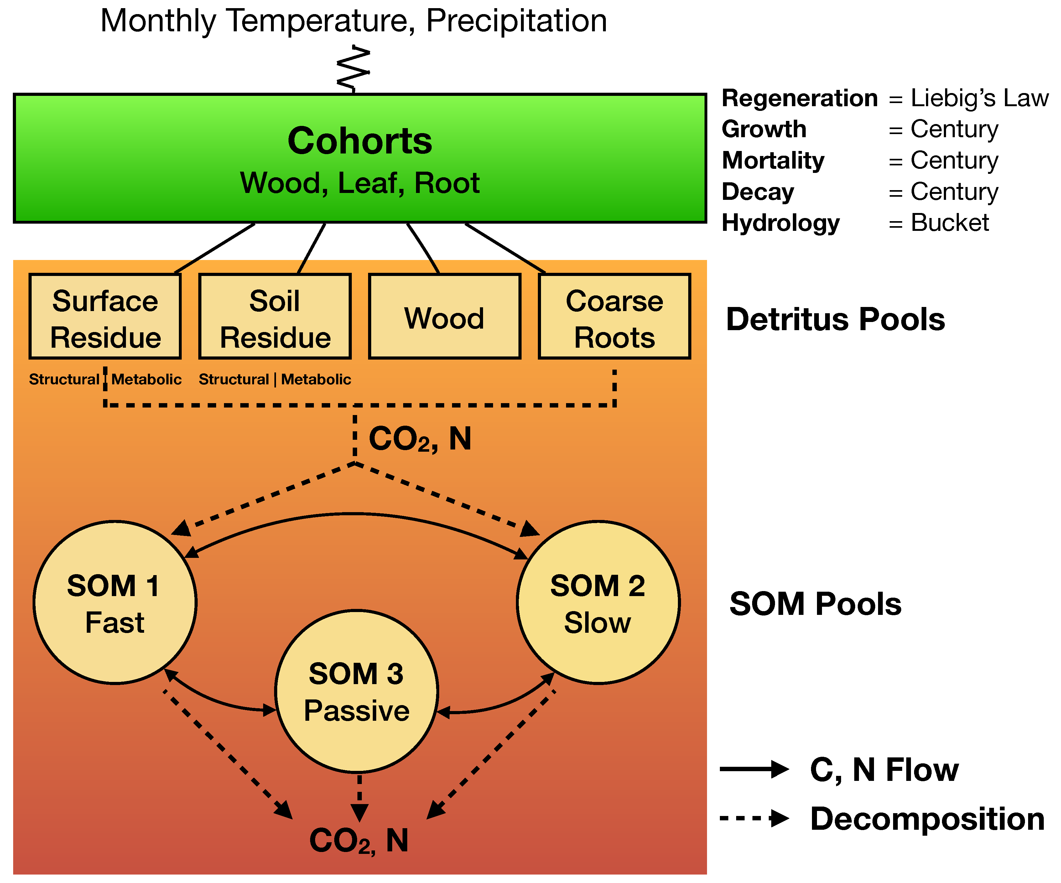 Forests 10 00180 g001 Forests 10 00180 g001