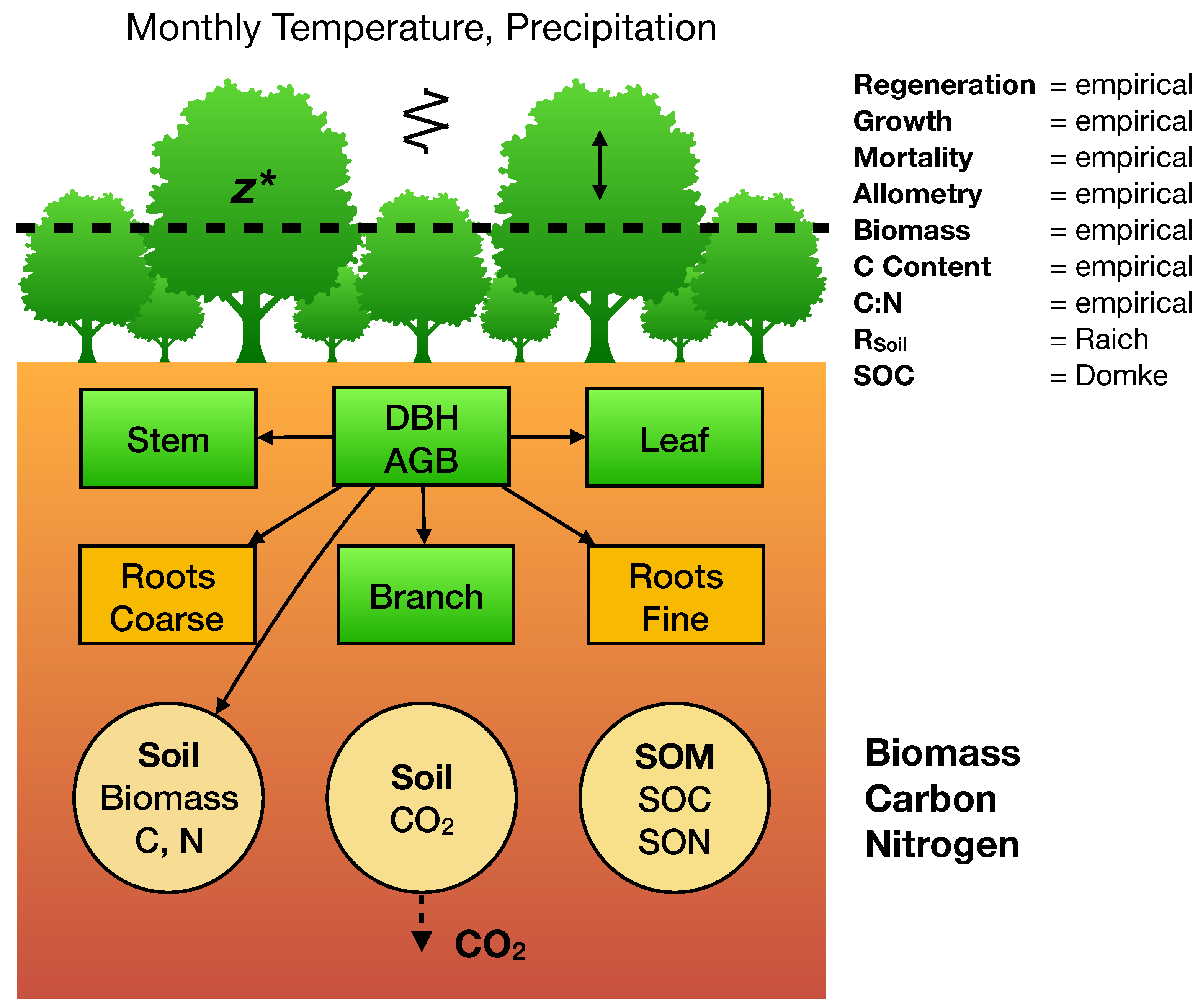 Forests 10 00180 g002 Forests 10 00180 g002