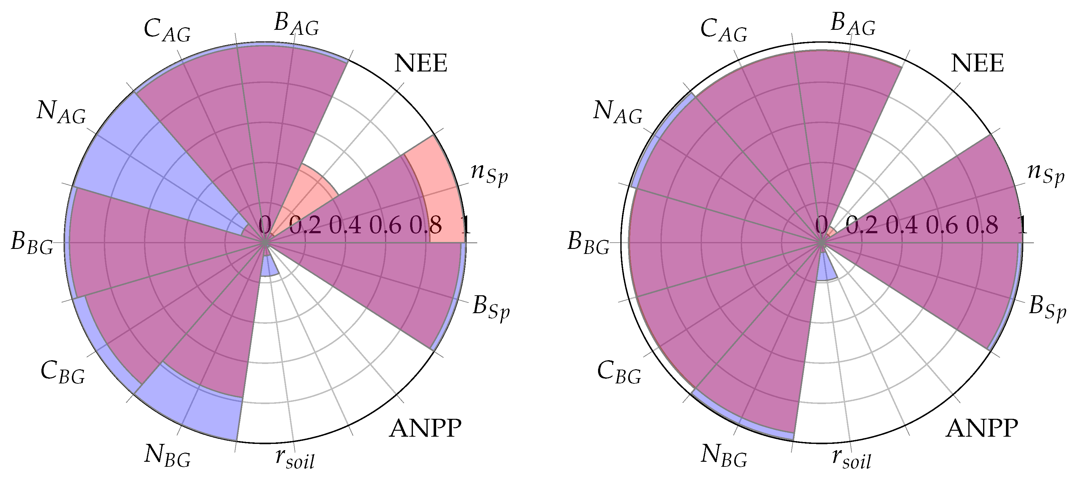 Forests 10 00180 g005 Forests 10 00180 g005
