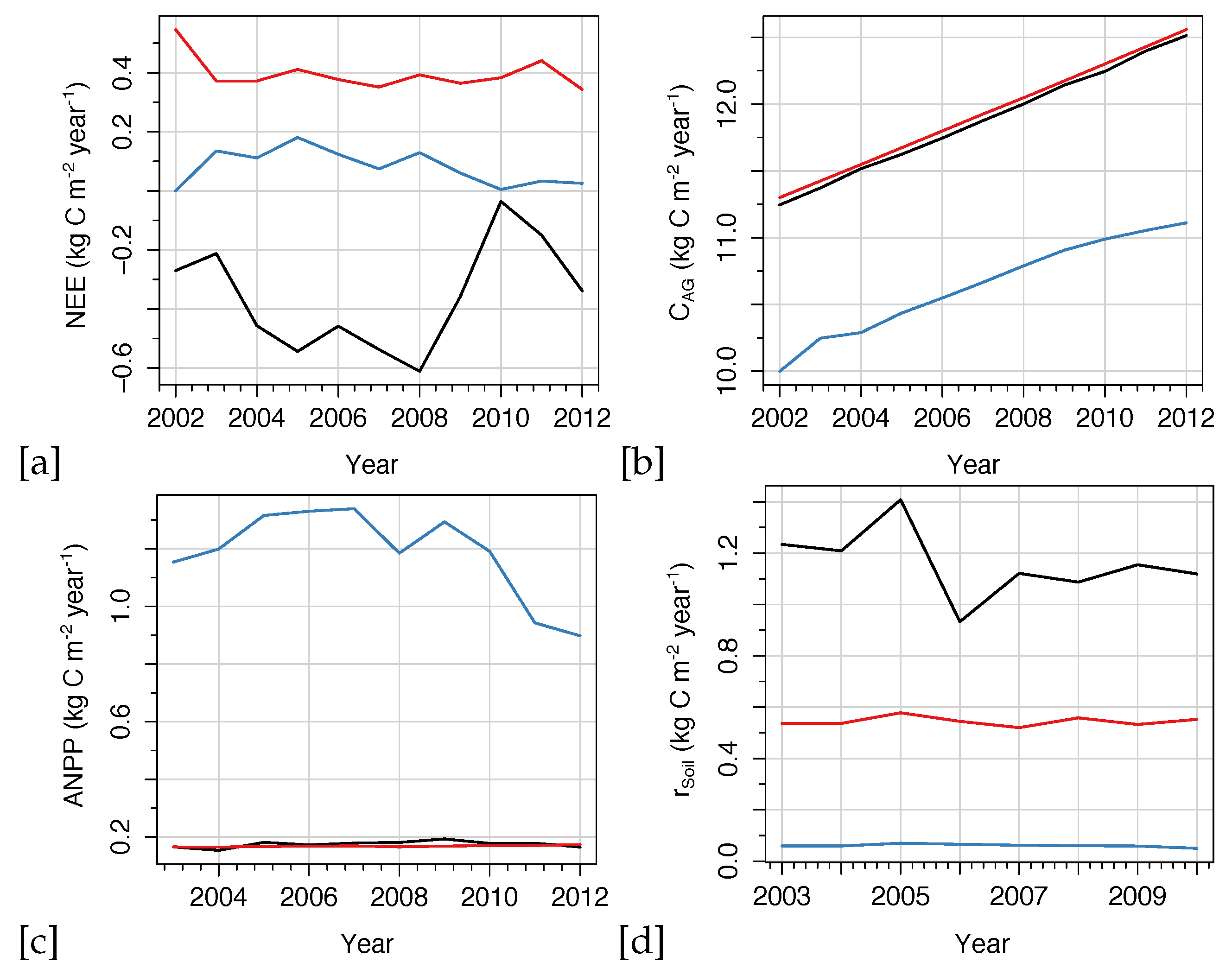 Forests 10 00180 g006 Forests 10 00180 g006