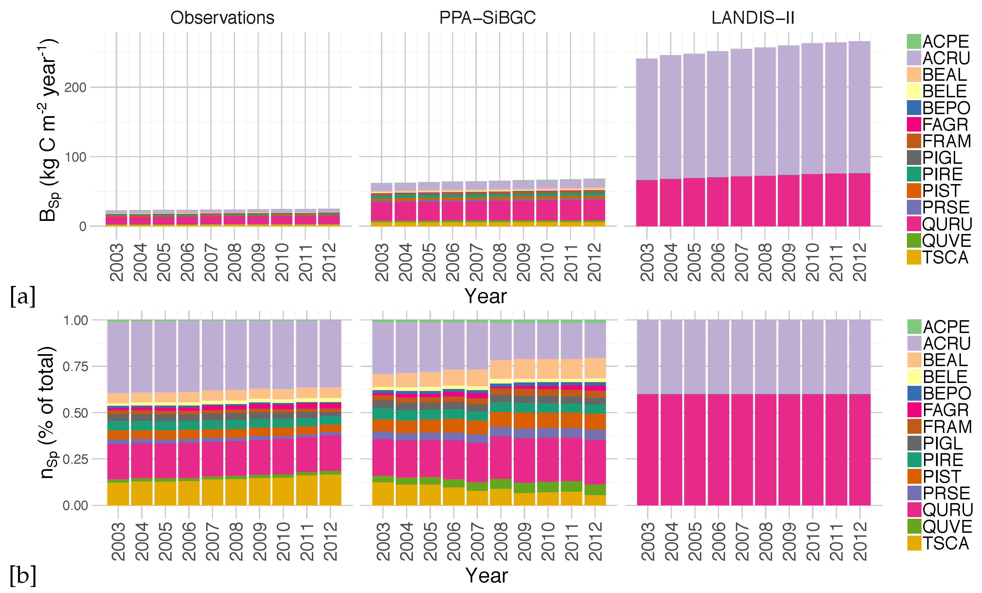 Forests 10 00180 g007 Forests 10 00180 g007