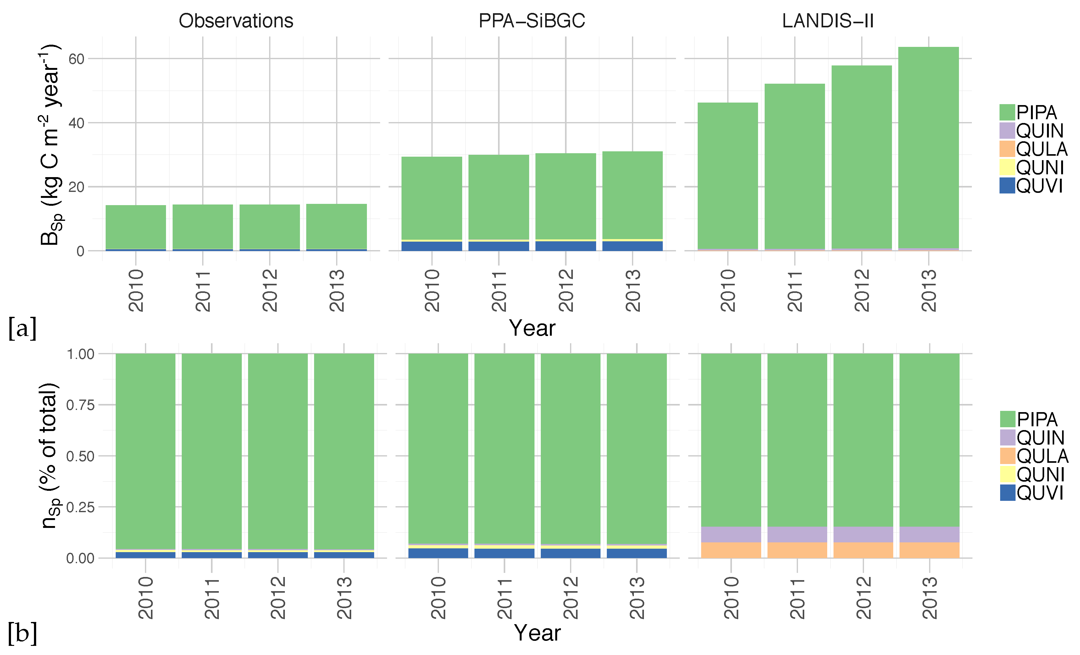 Forests 10 00180 g009 Forests 10 00180 g009