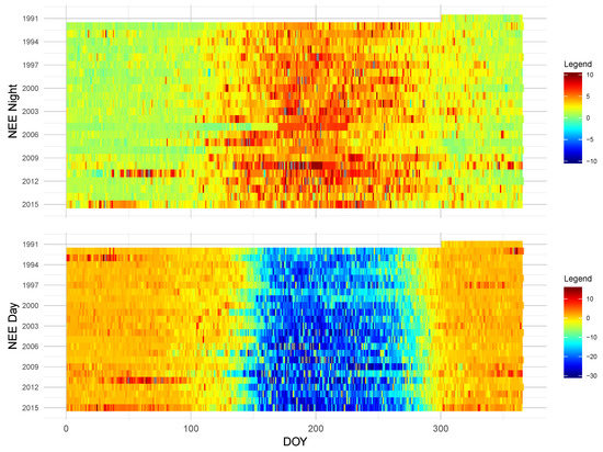 Forests 10 00180 g0a2