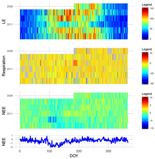Forests 10 00180 g0a3