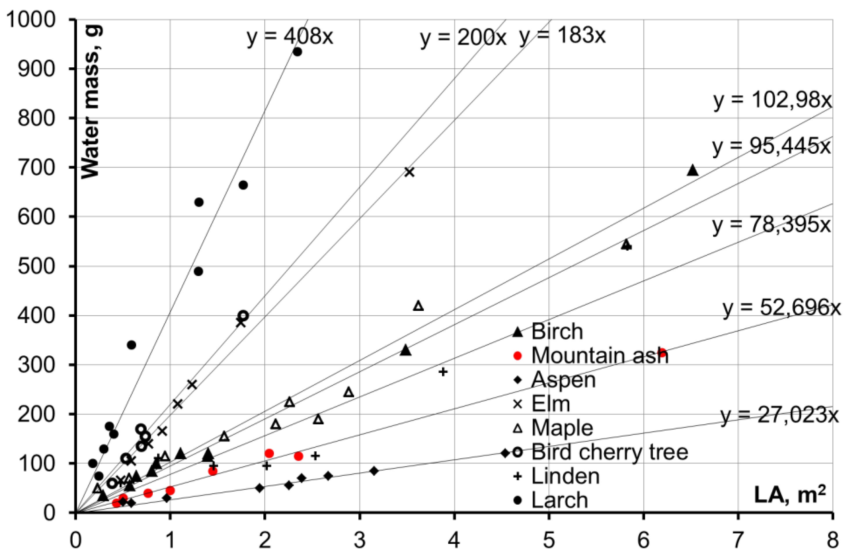 Forests 10 00183 g002