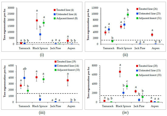 Forests 10 00185 g0a1