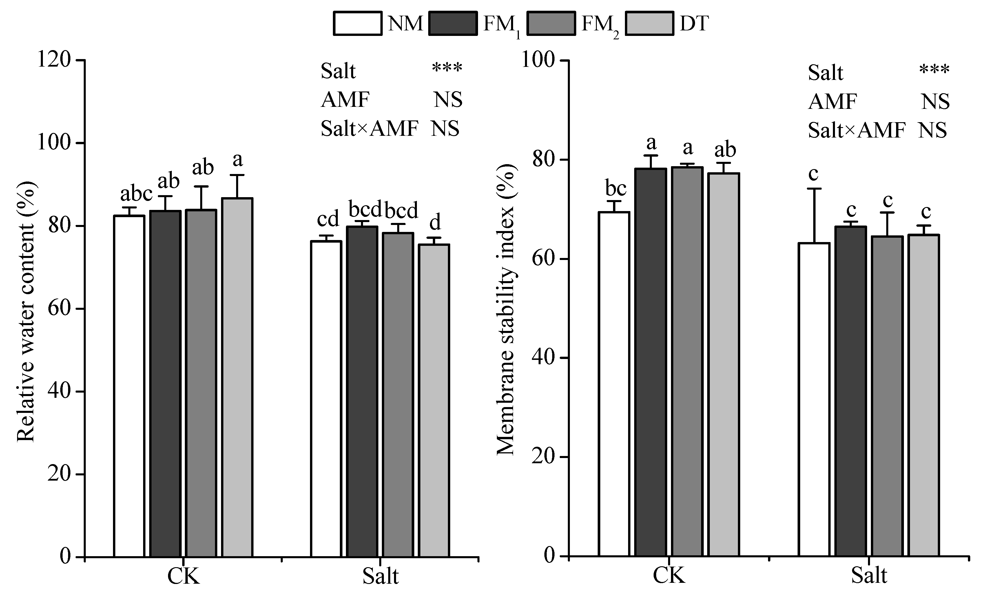Forests 10 00186 g004