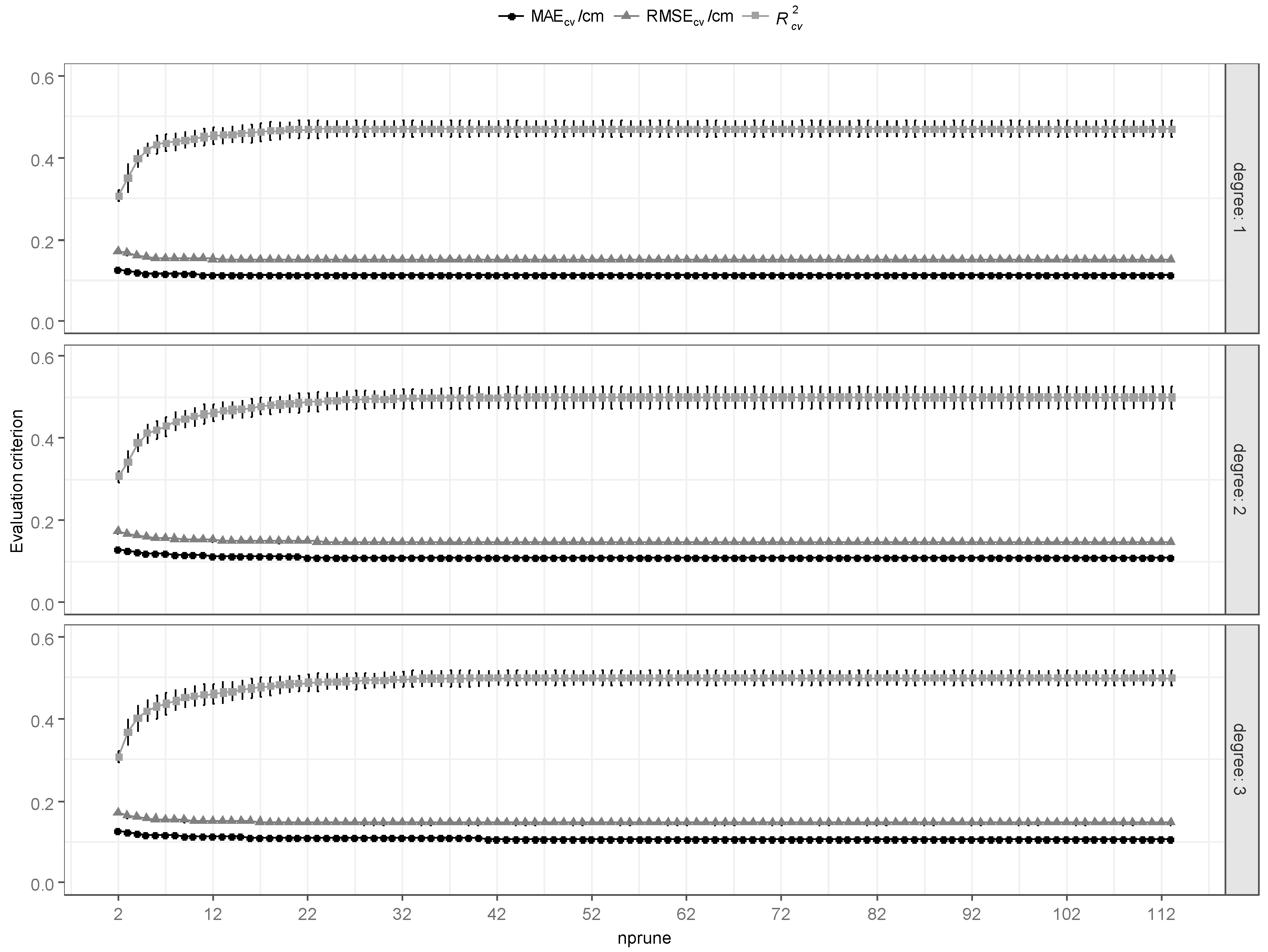 Forests 10 00187 g004 Forests 10 00187 g004