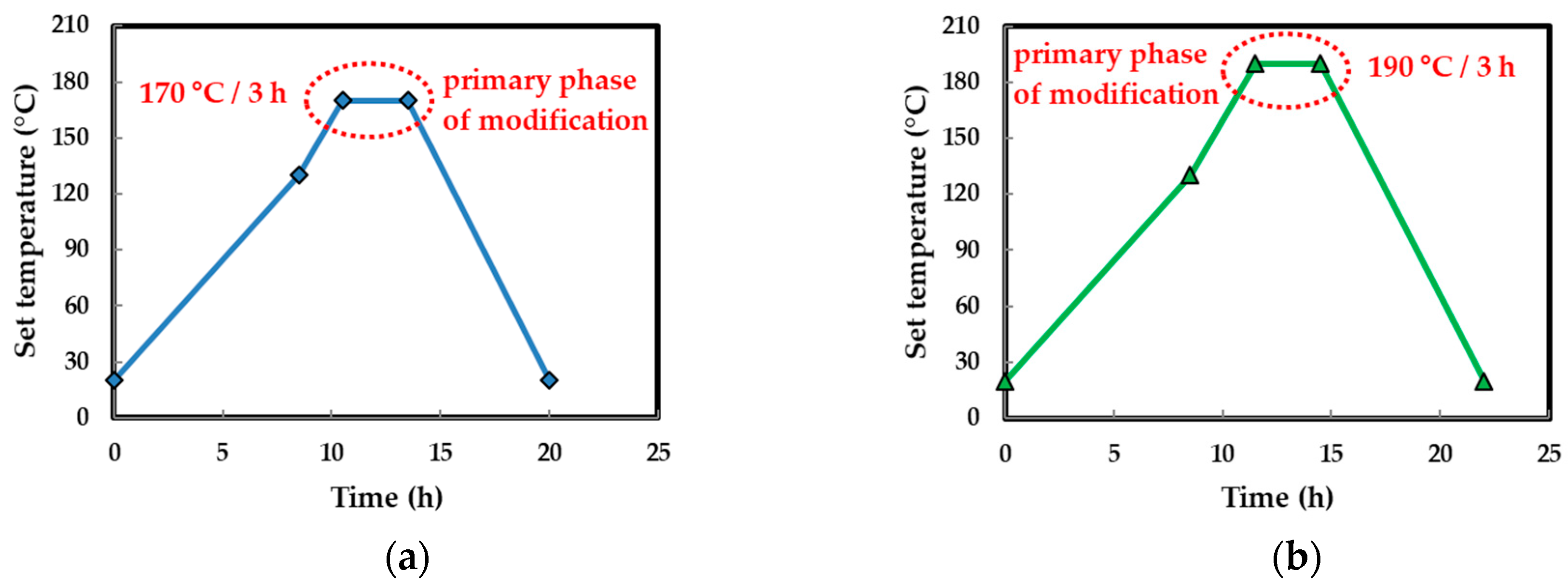 Forests 10 00189 g004