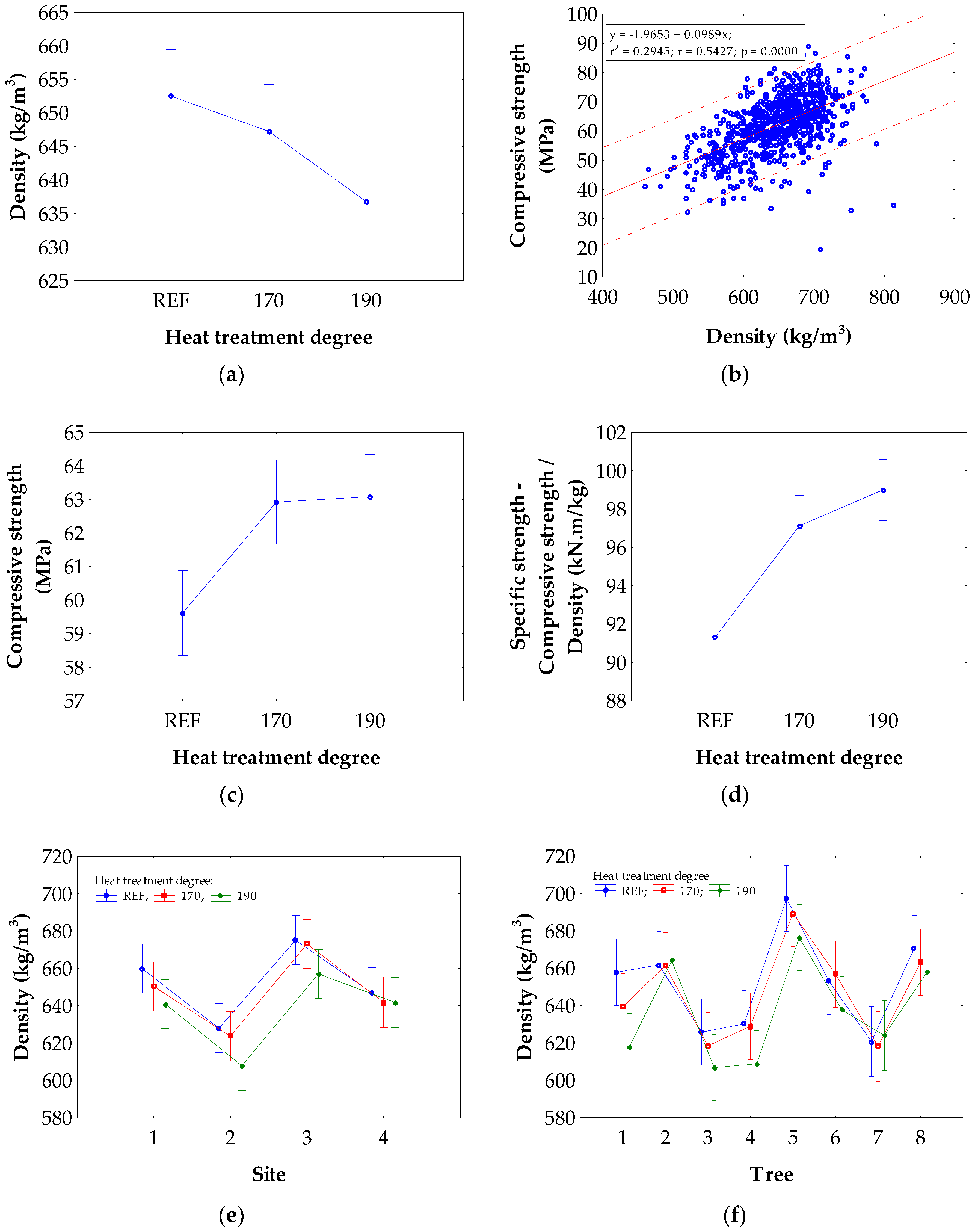 Forests 10 00189 g007a