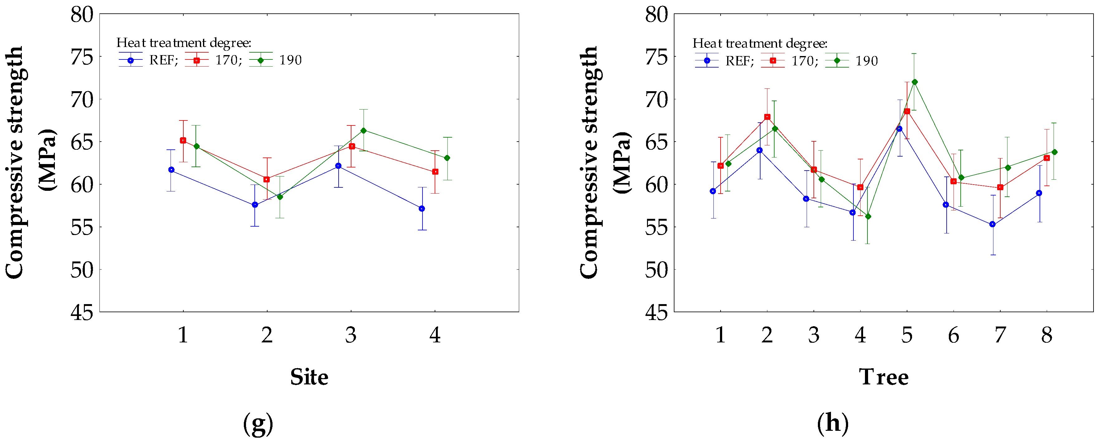 Forests 10 00189 g007b