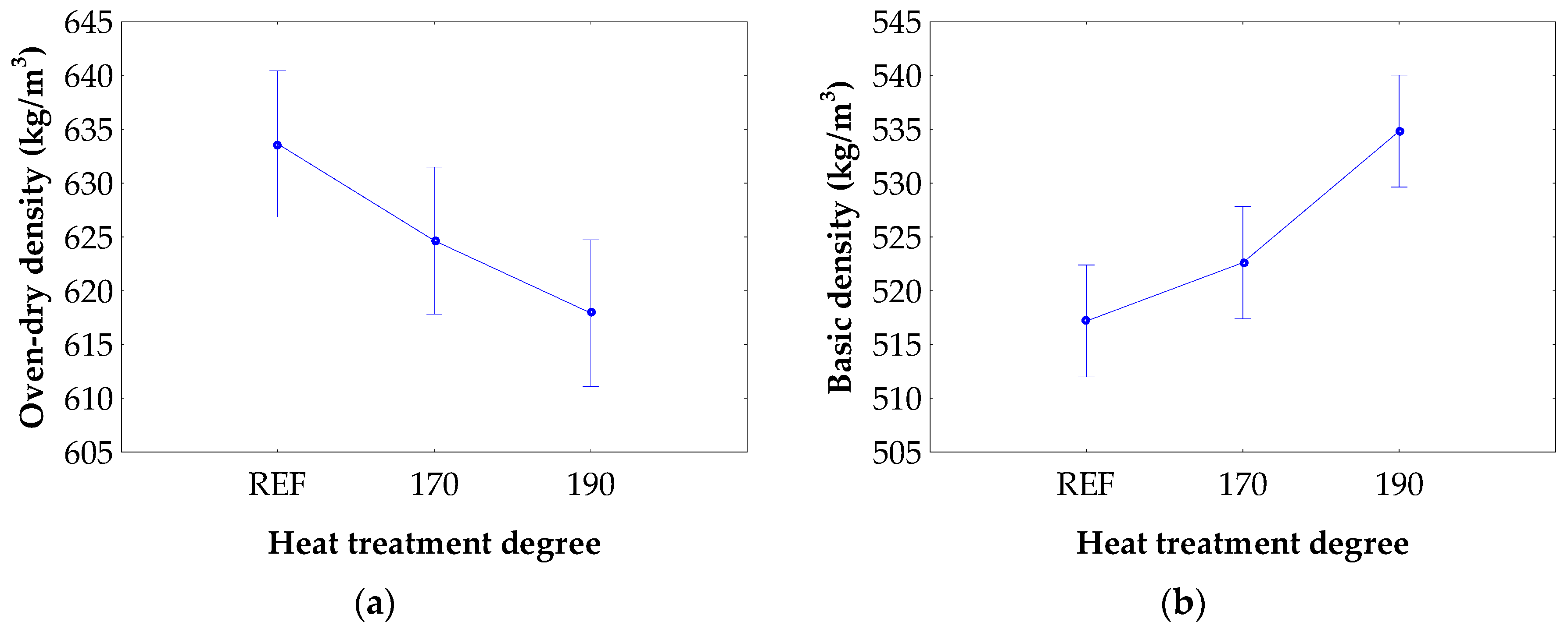 Forests 10 00189 g008a