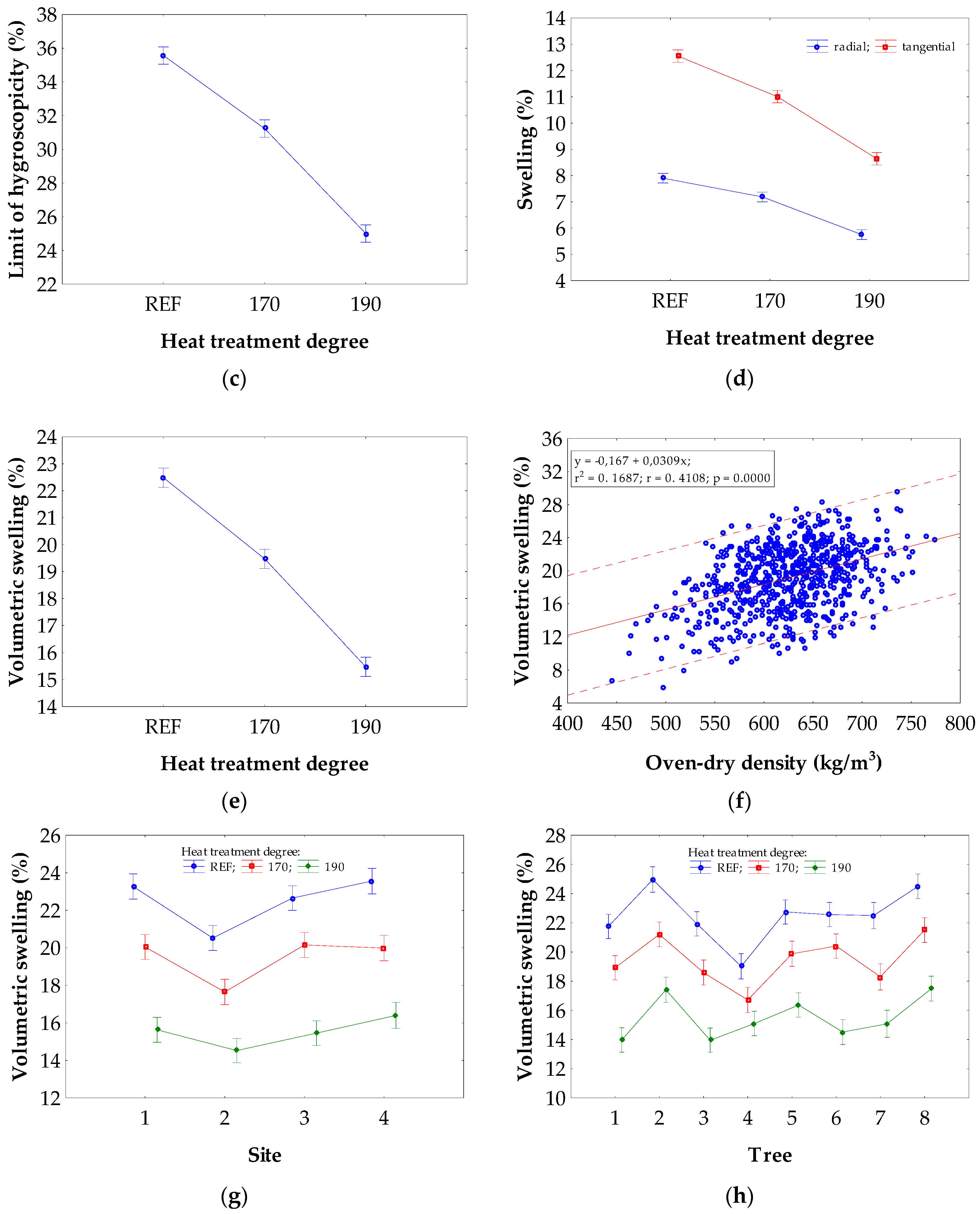 Forests 10 00189 g008b