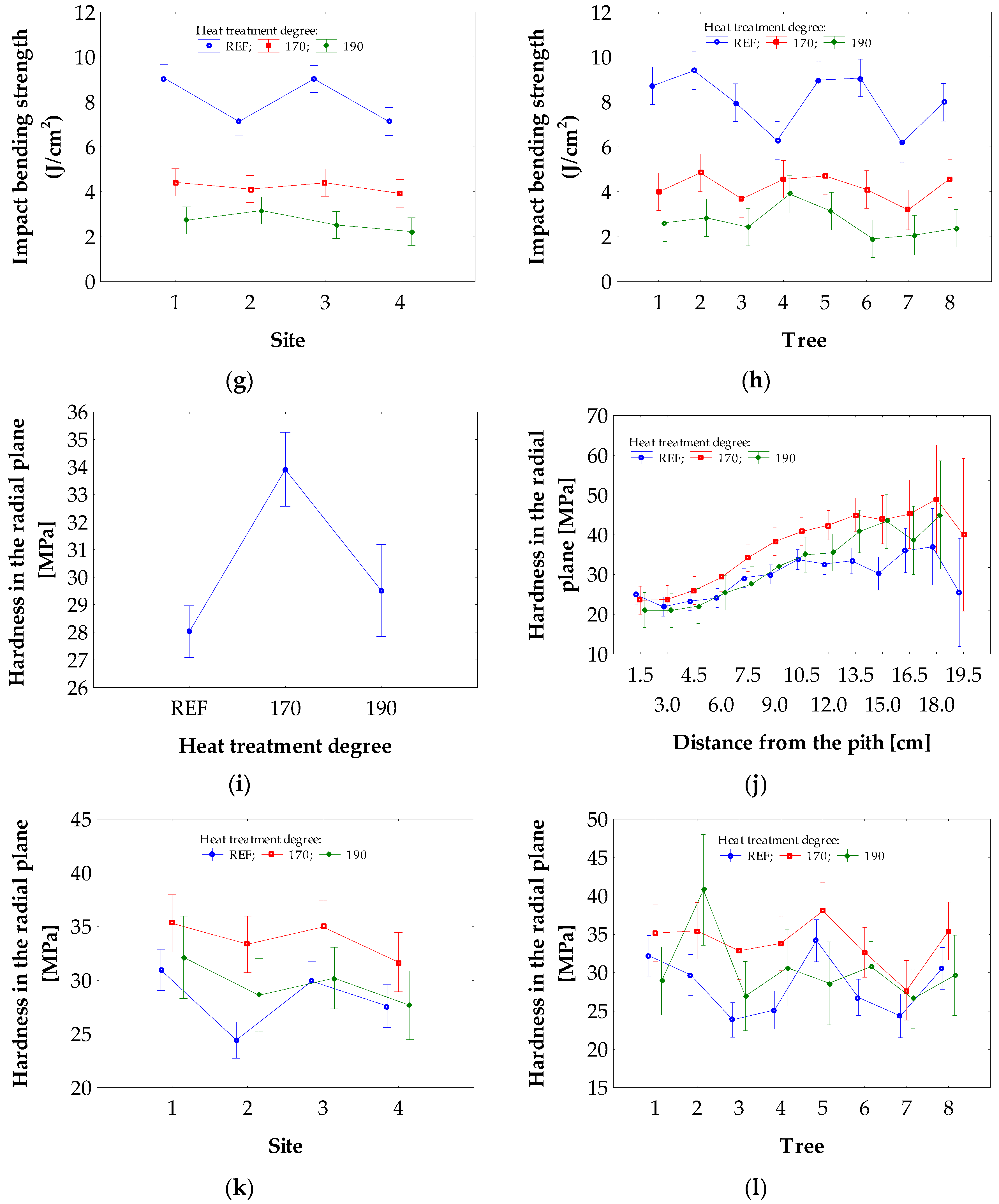 Forests 10 00189 g009b
