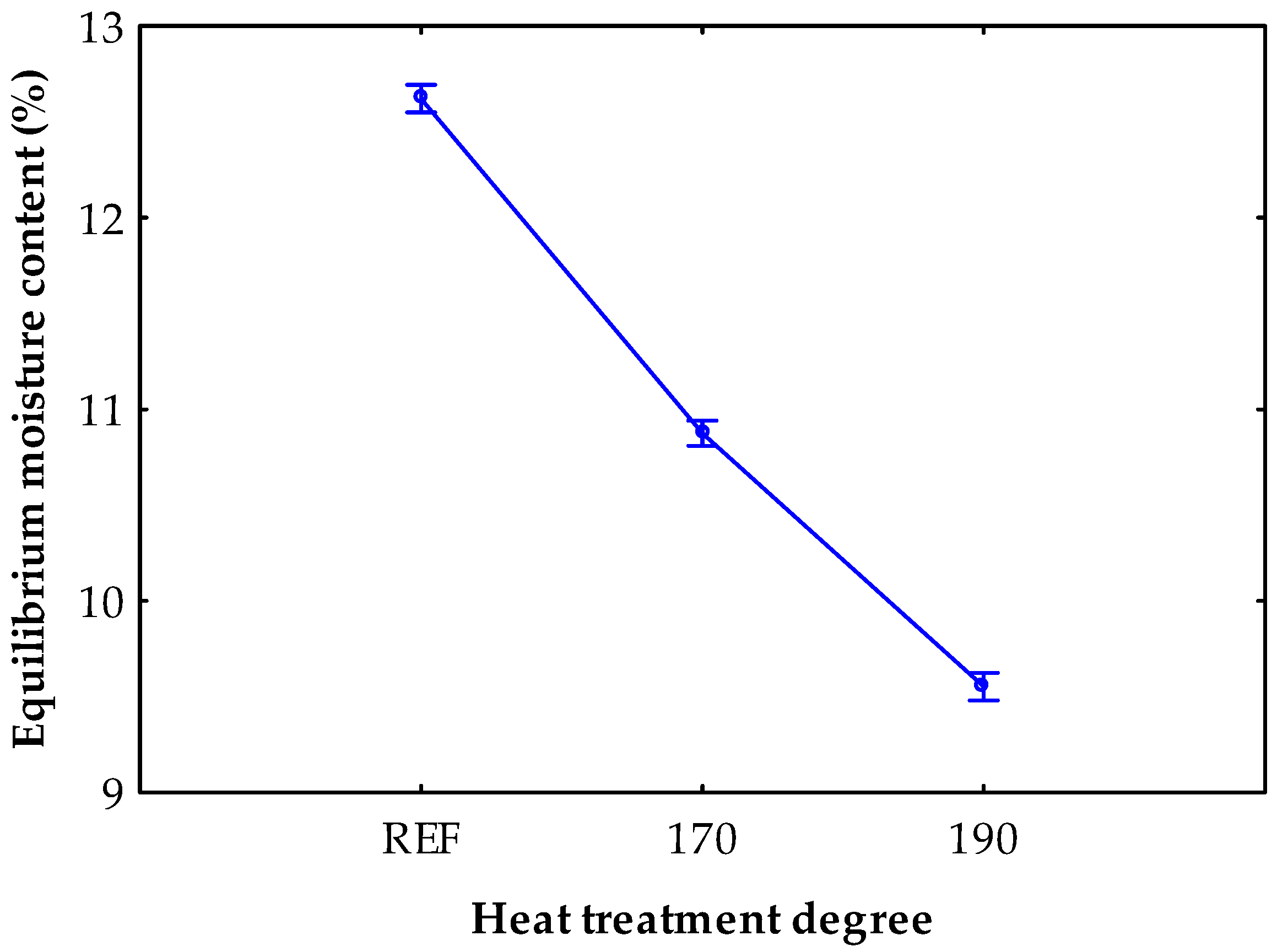 Forests 10 00189 g010