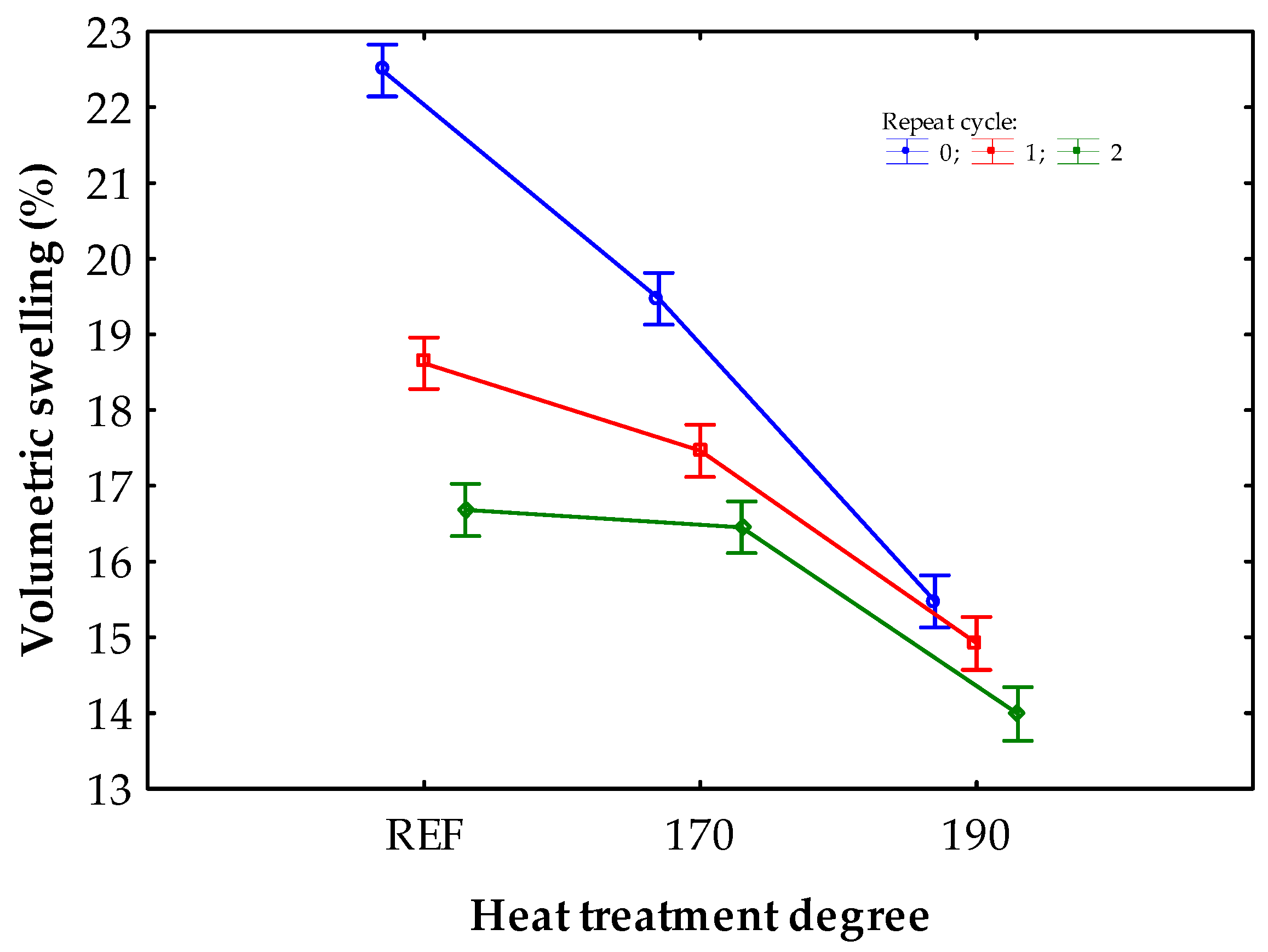 Forests 10 00189 g011