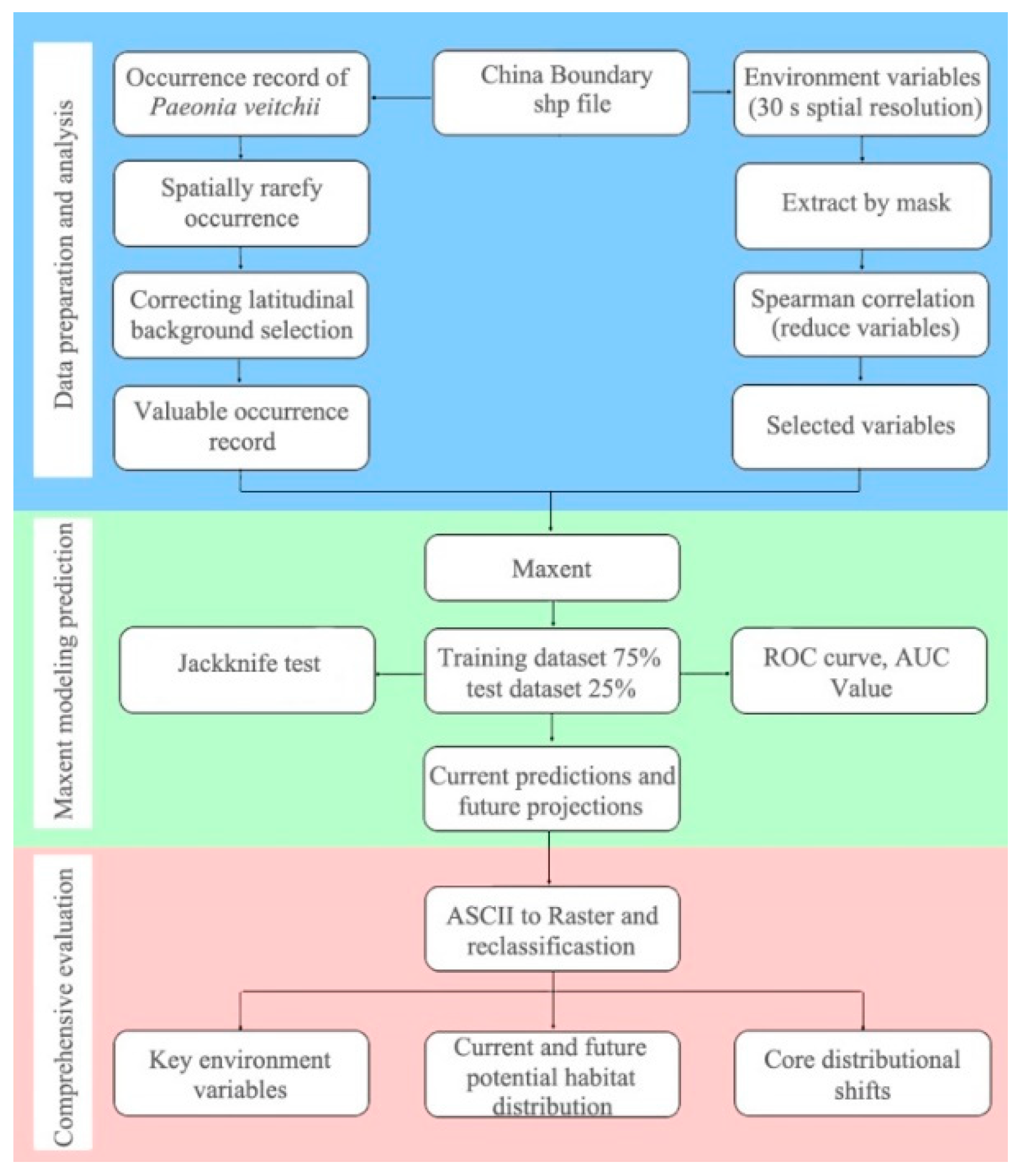 Forests 10 00190 g001 Forests 10 00190 g001