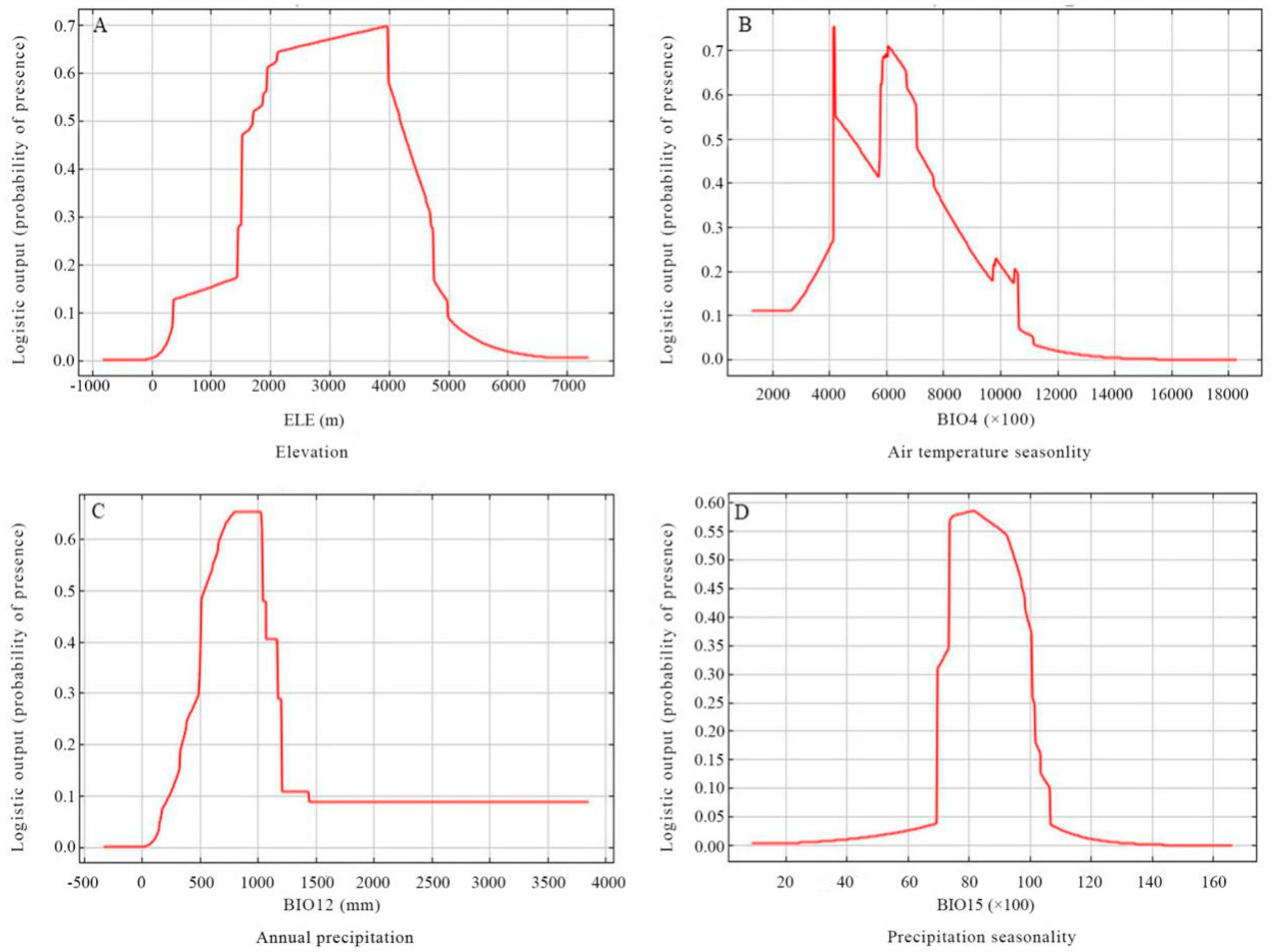 Forests 10 00190 g005 Forests 10 00190 g005