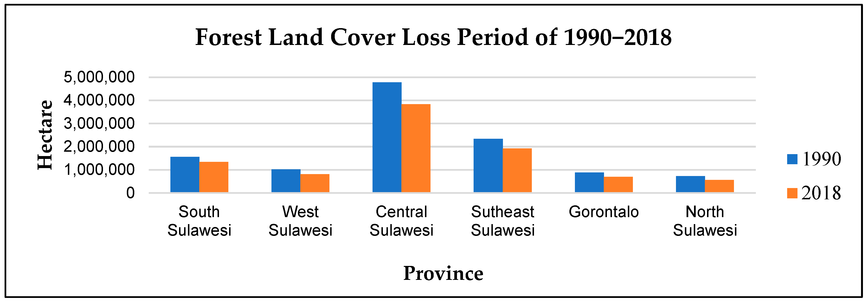 Forests 10 00191 g001