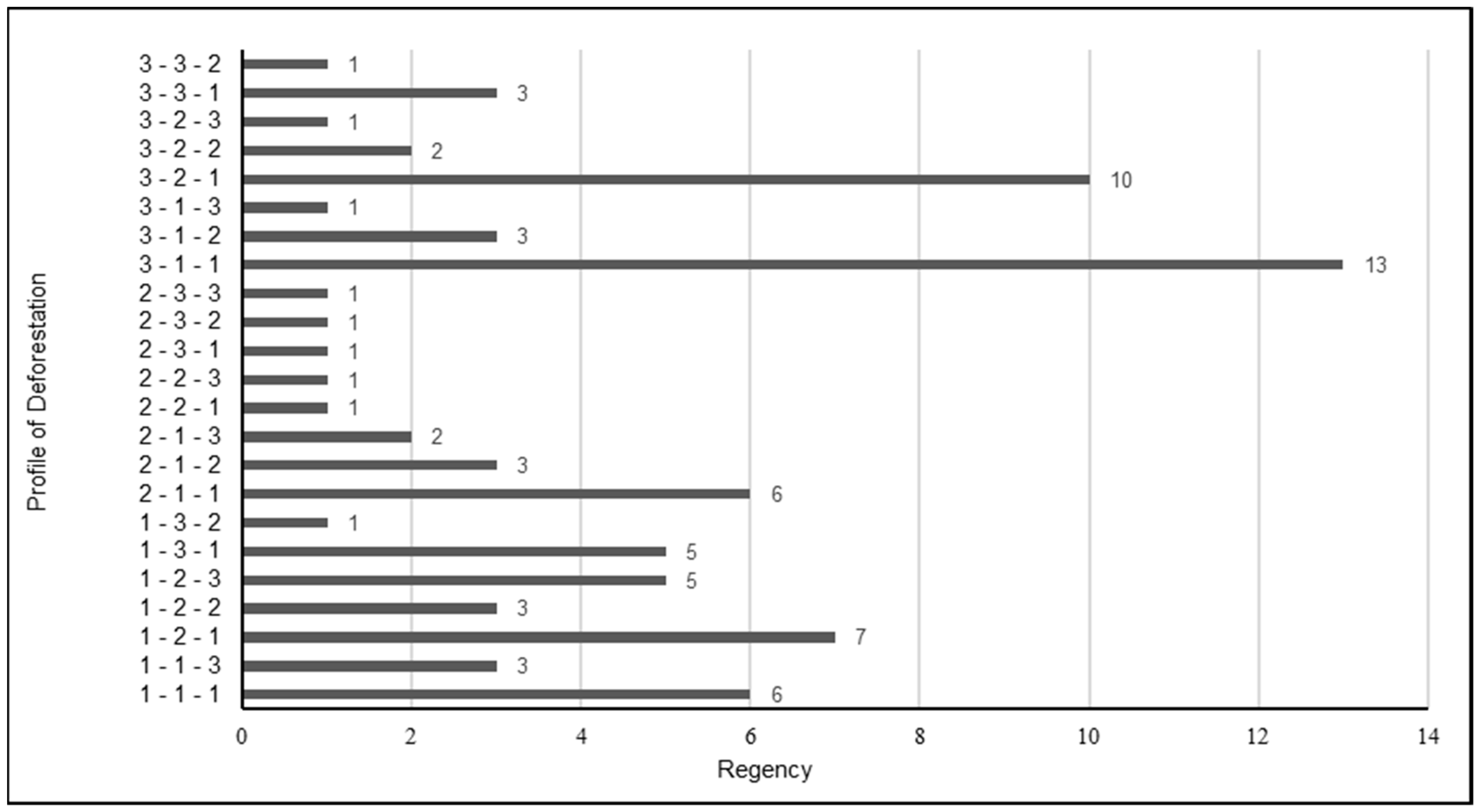 Forests 10 00191 g002