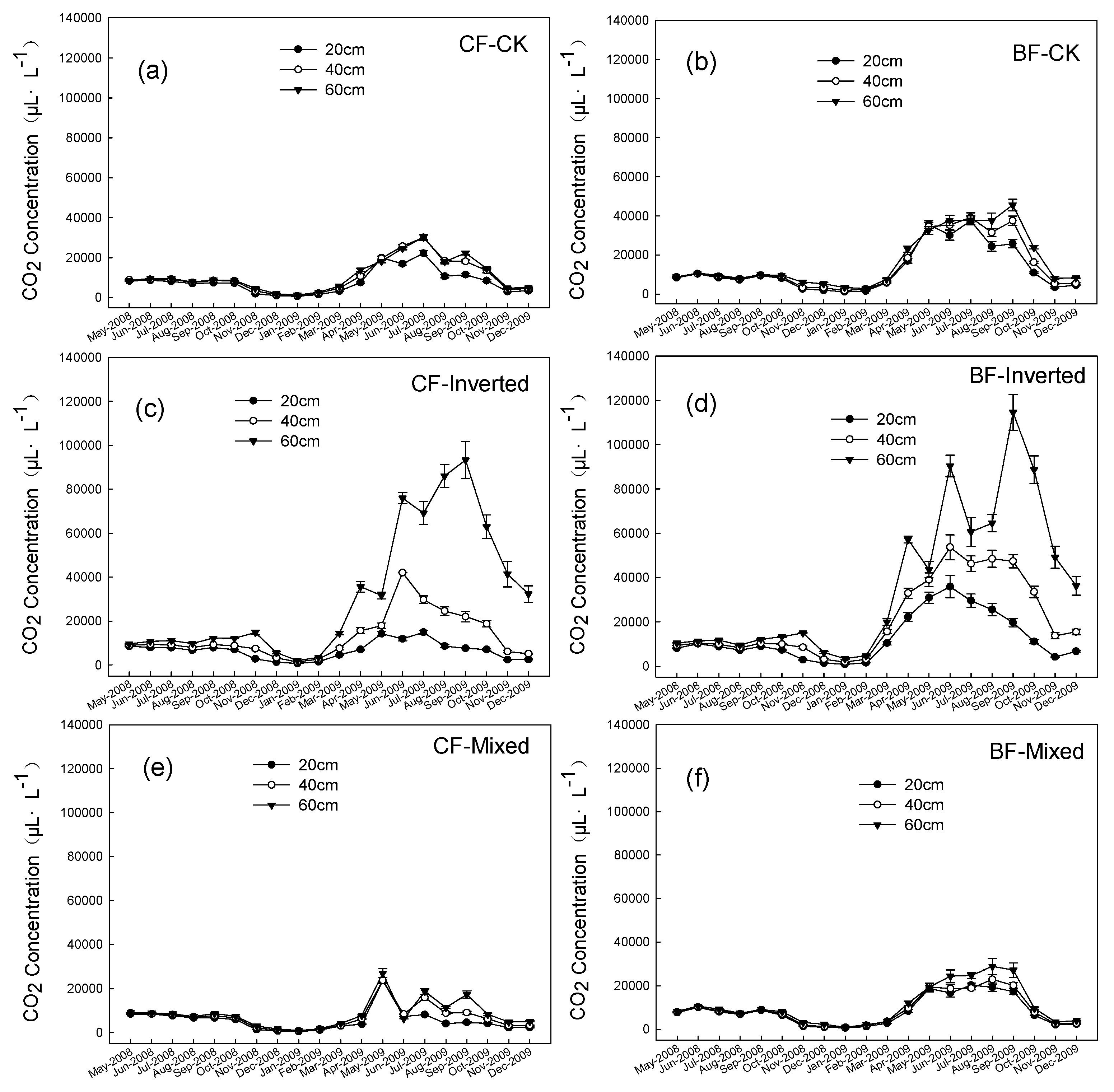 Forests 10 00192 g001