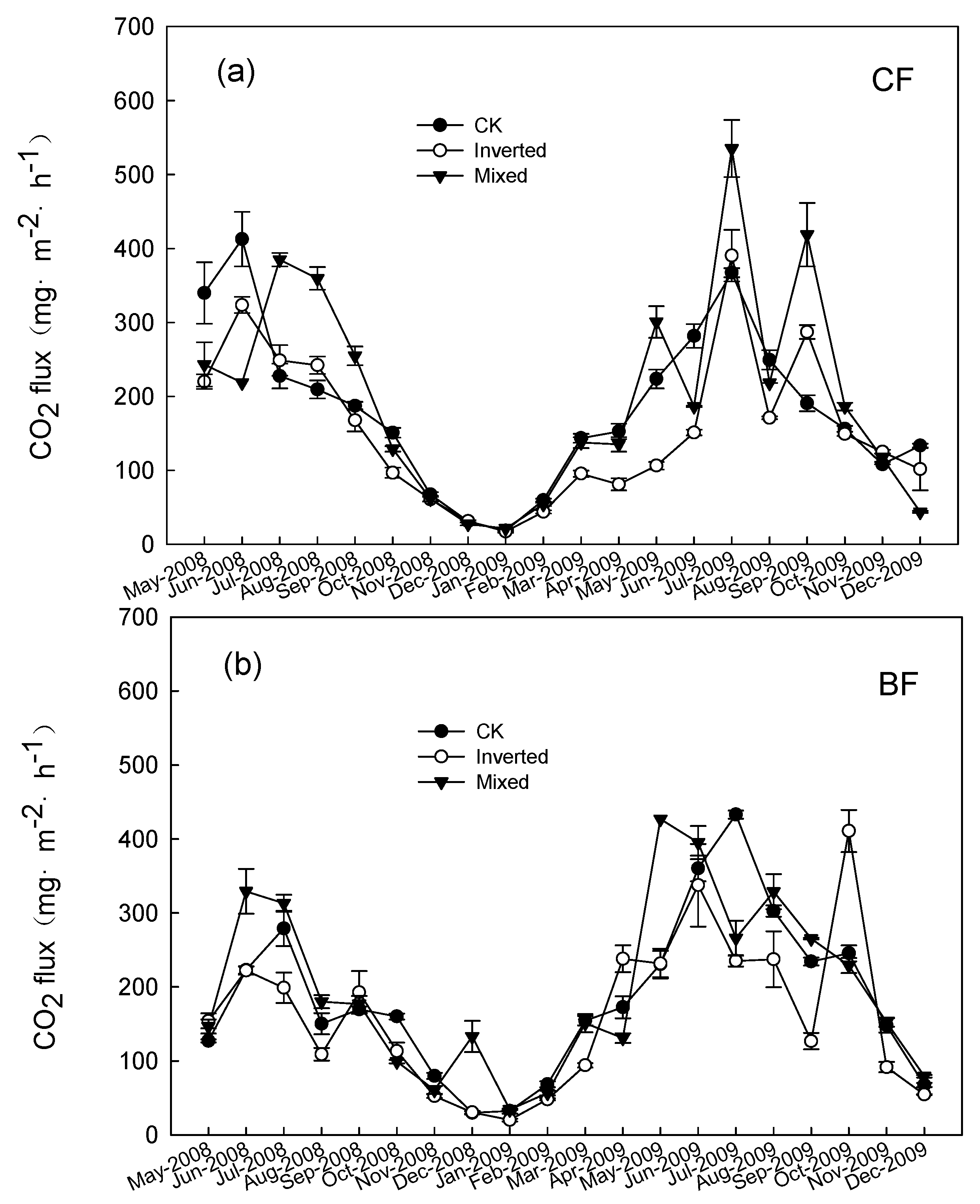 Forests 10 00192 g002