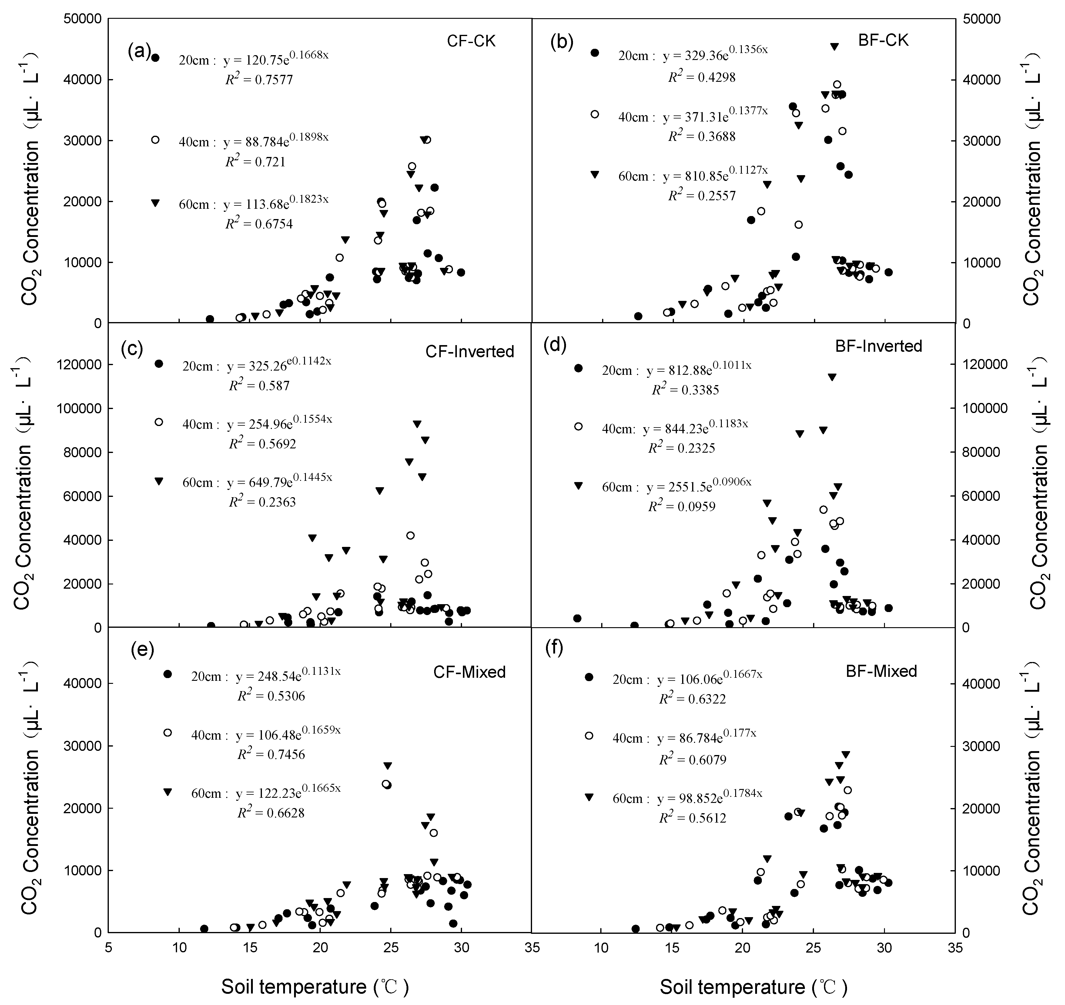 Forests 10 00192 g003