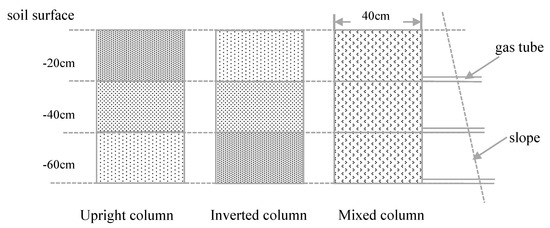 Forests 10 00192 g0a1