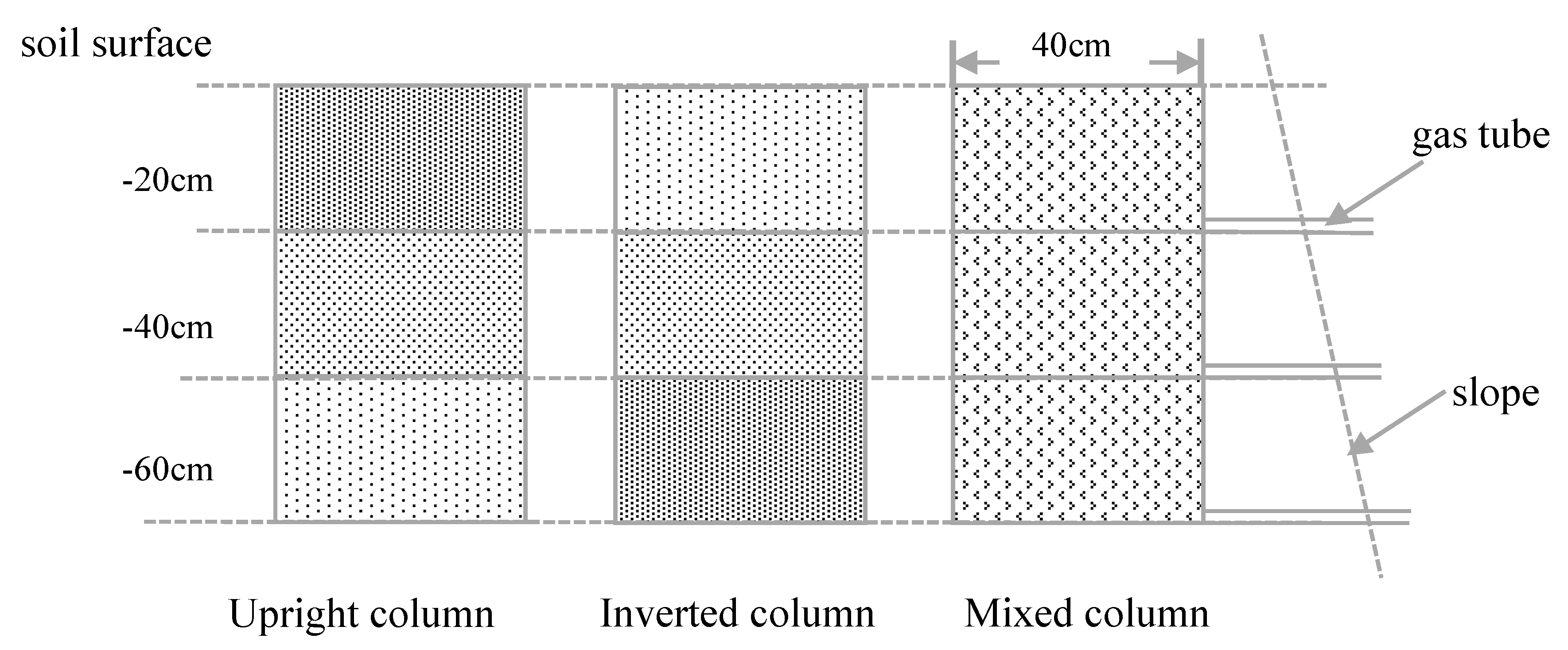 Forests 10 00192 g0a1