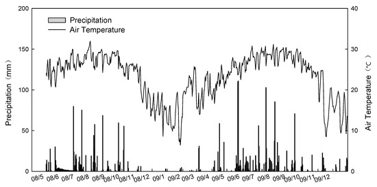 Forests 10 00192 g0a2