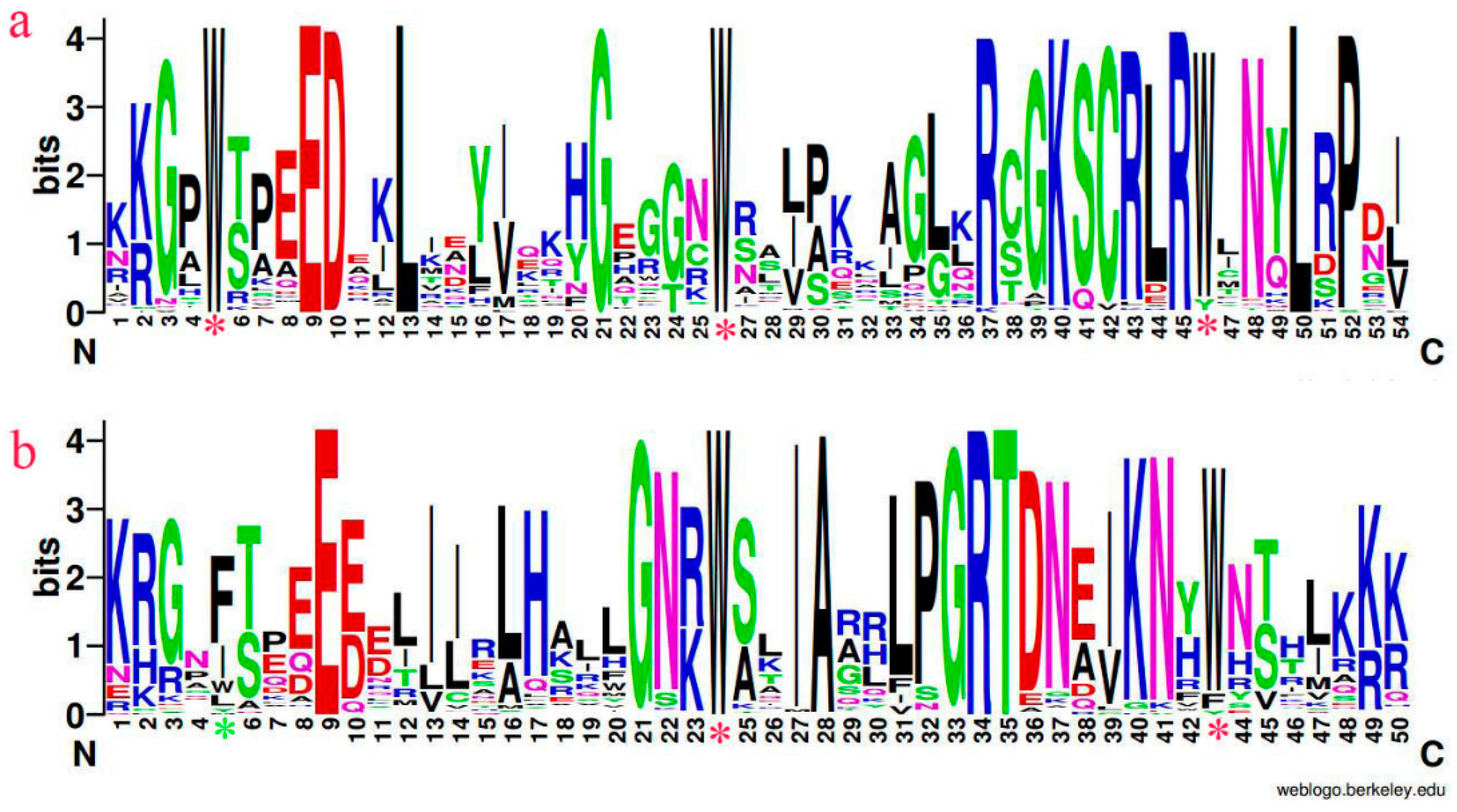 Forests 10 00193 g001