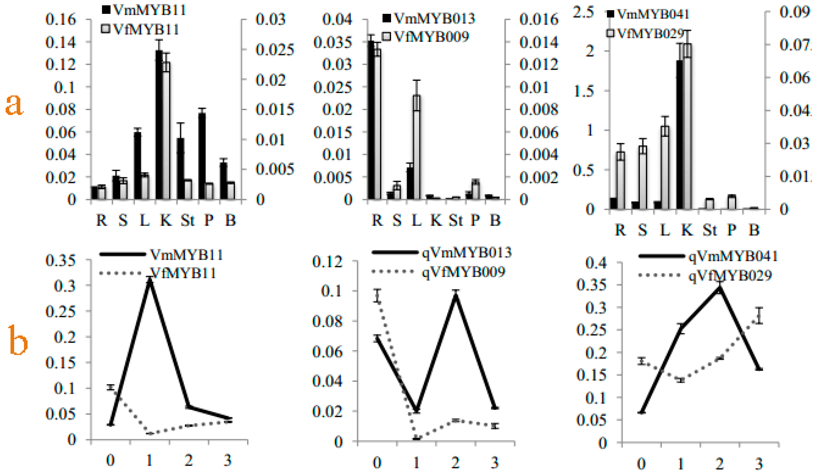Forests 10 00193 g006