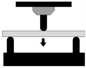 Forests 10 00194 i001