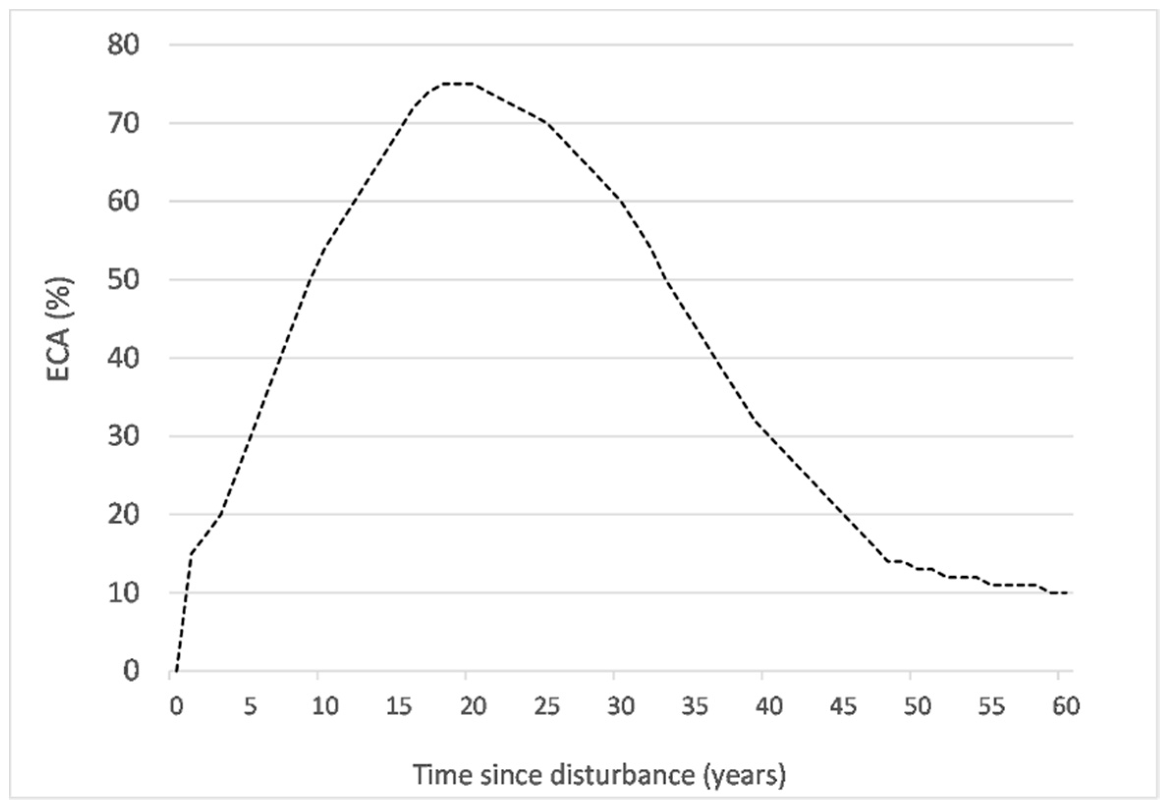 Forests 10 00196 g002