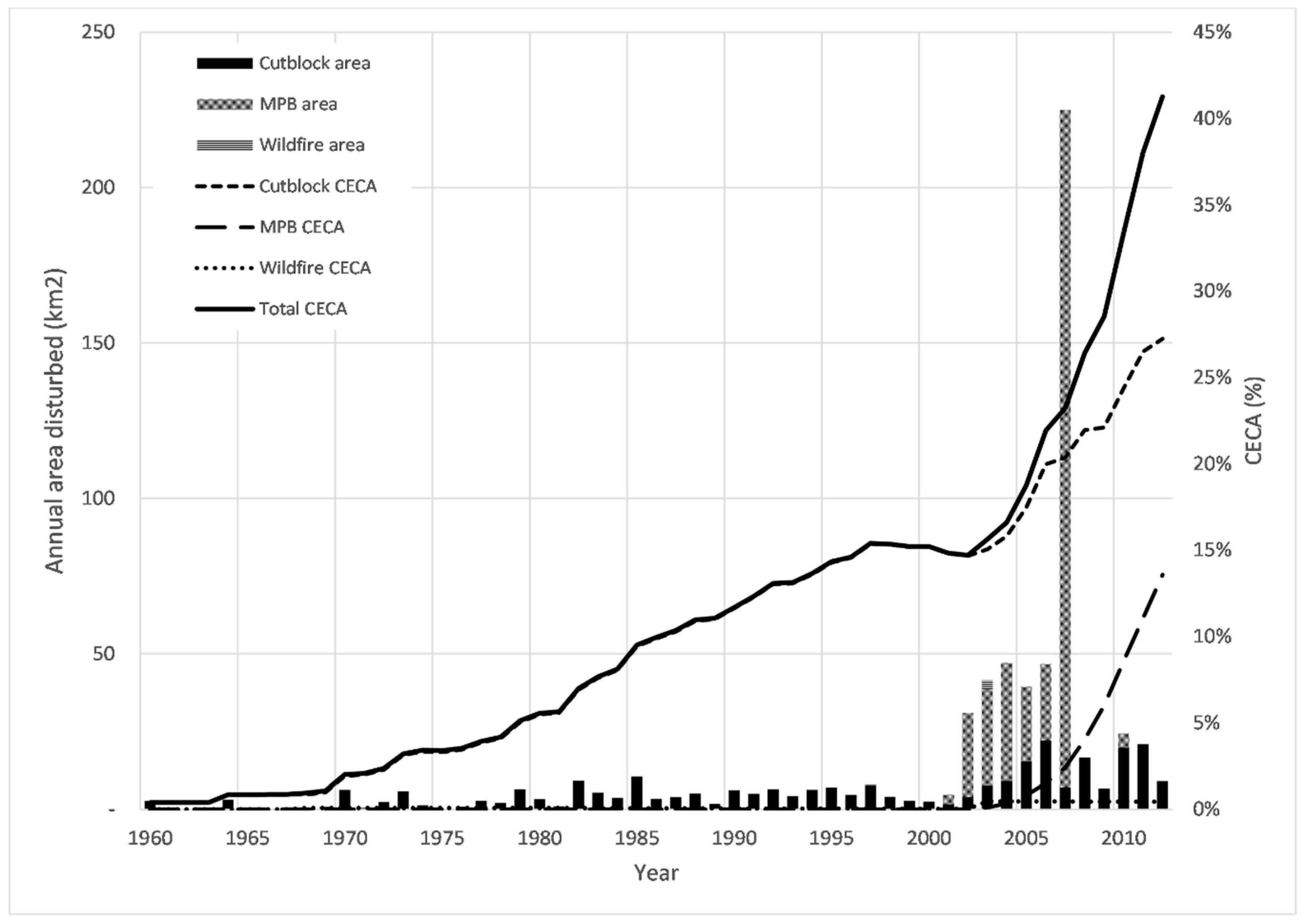 Forests 10 00196 g003
