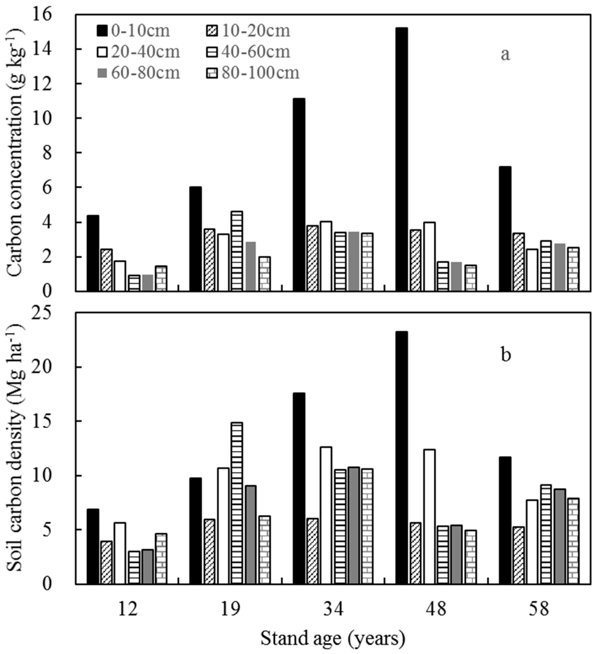 Forests 10 00197 g003