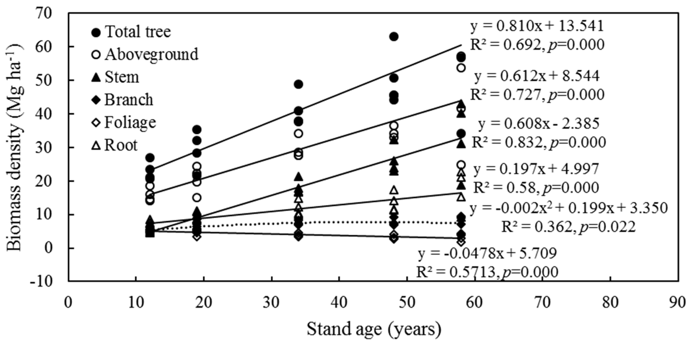 Forests 10 00197 g004