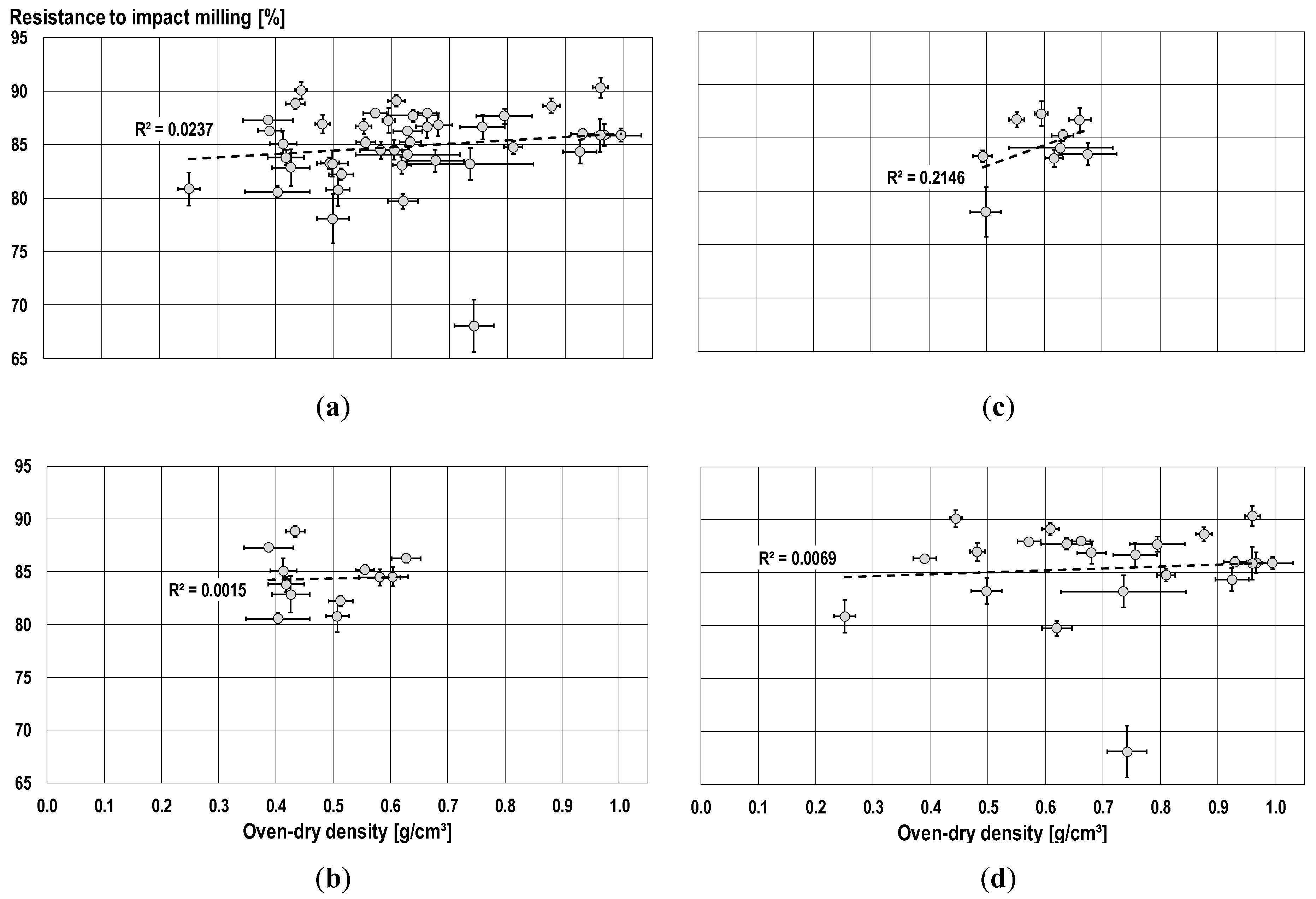 Forests 10 00199 g001
