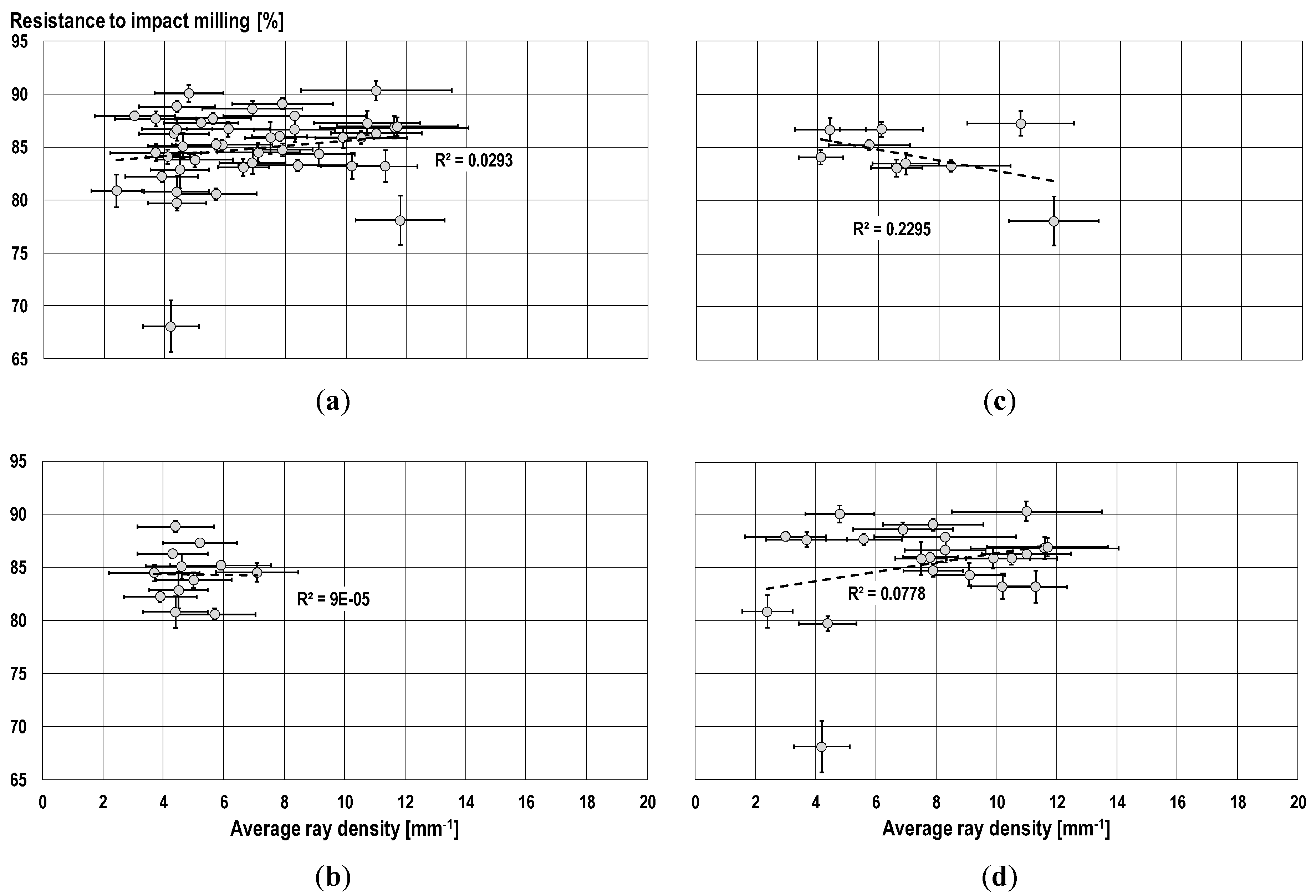 Forests 10 00199 g004