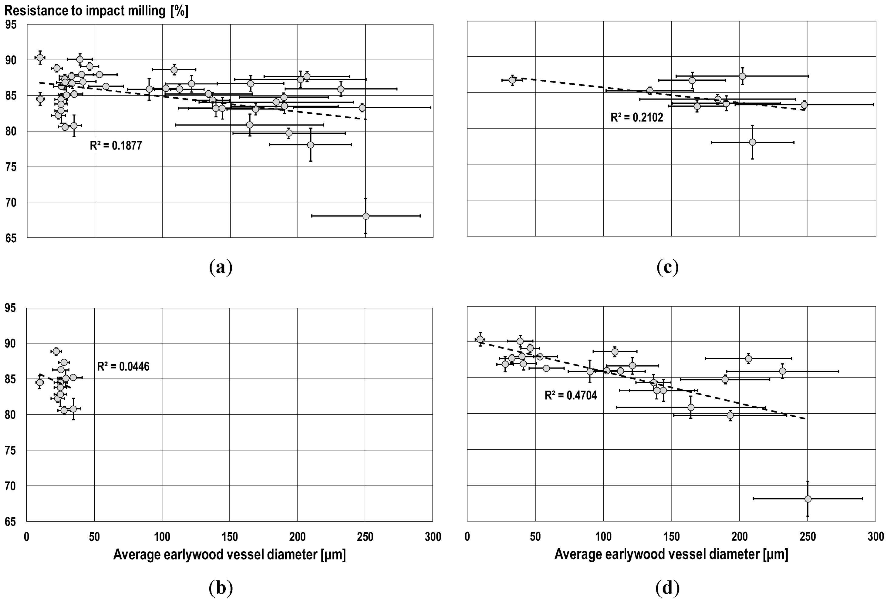 Forests 10 00199 g006