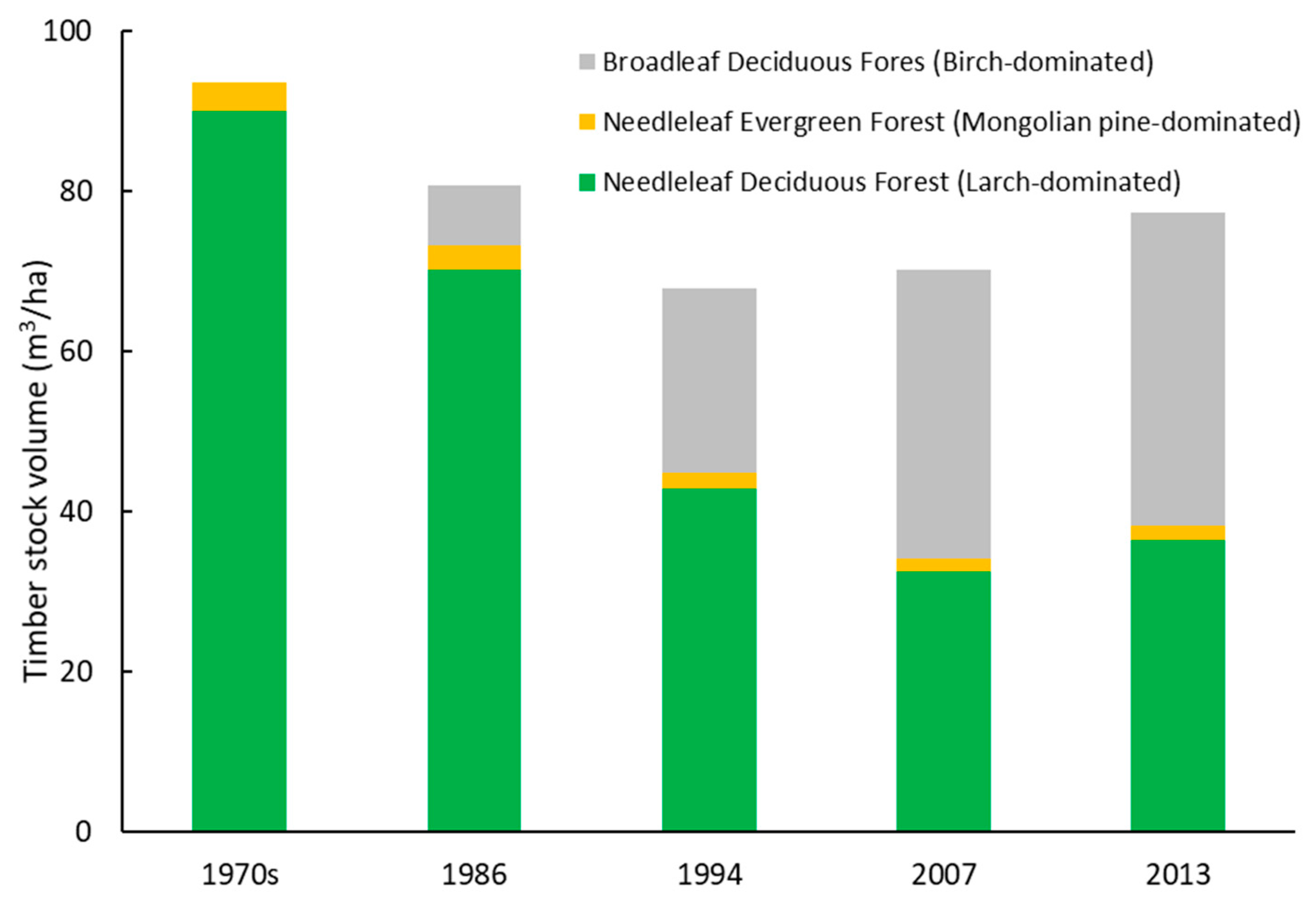 Forests 10 00211 g004